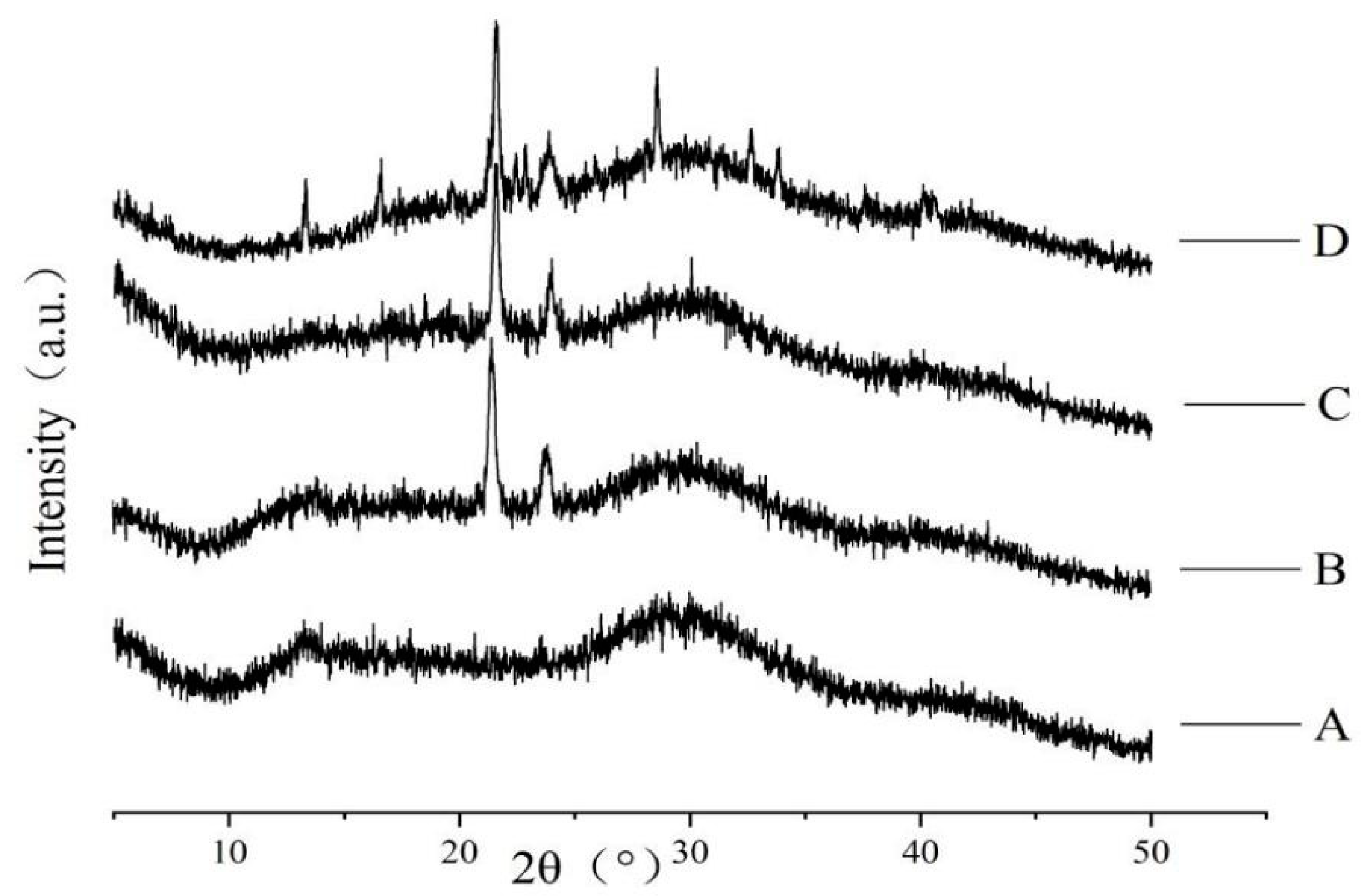 Molecules 28 00367 g004