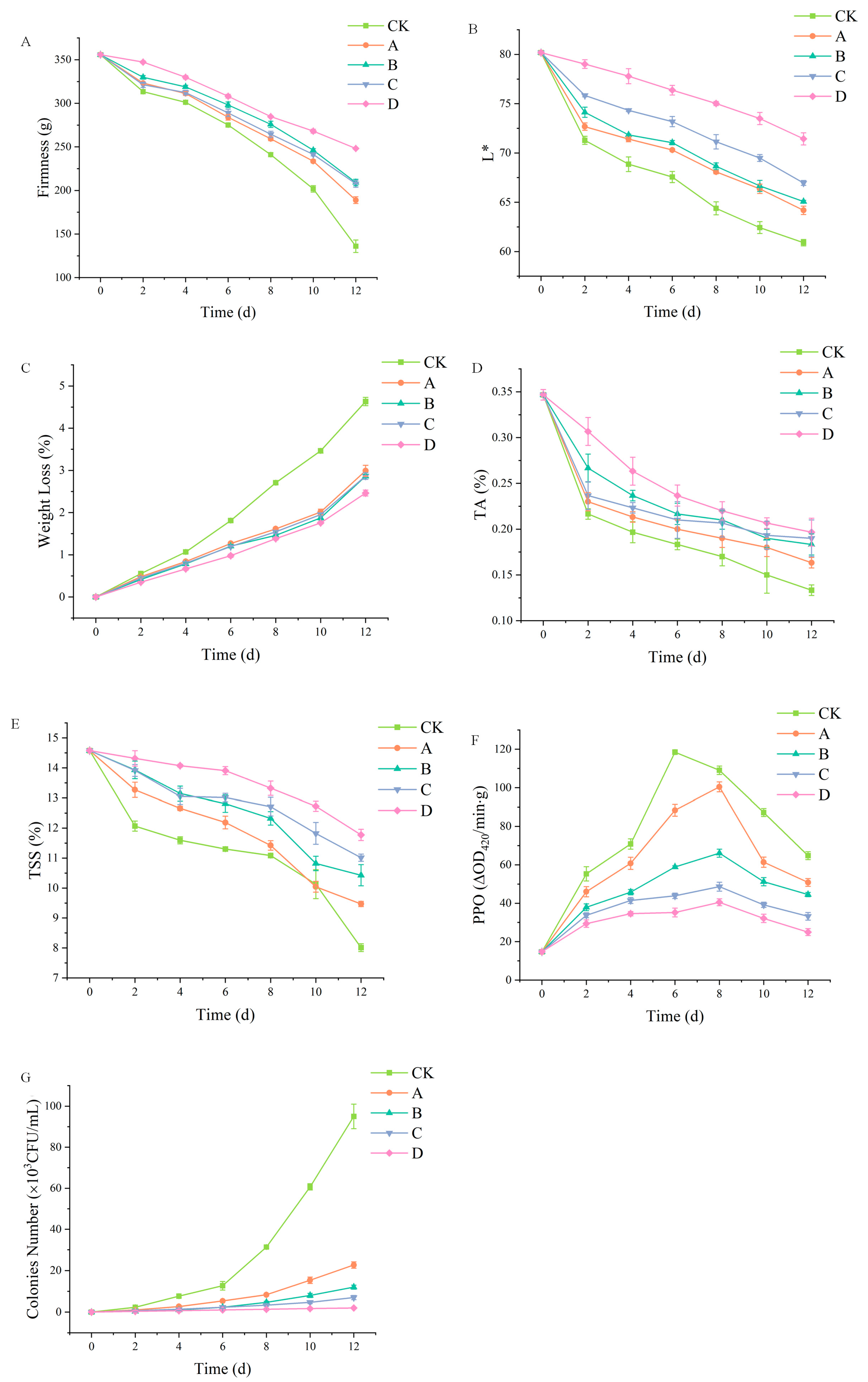 Molecules 28 00367 g006