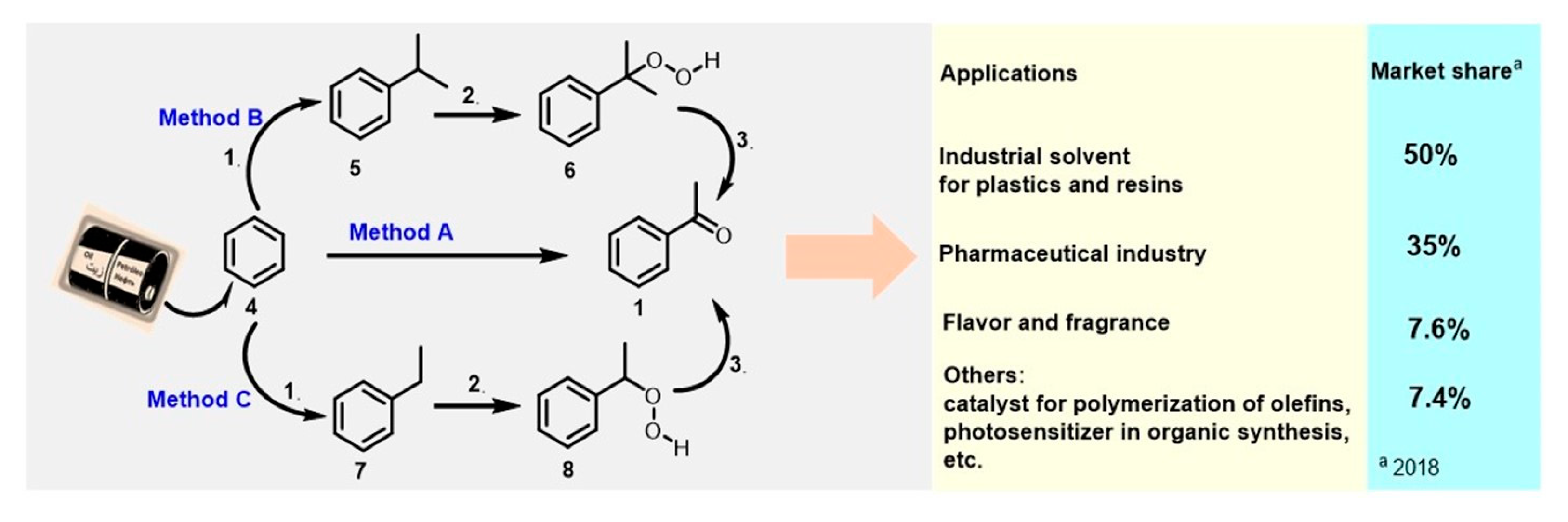 Molecules 28 00370 g004