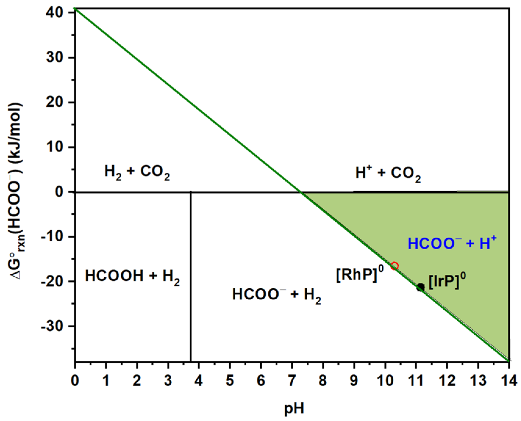 Molecules 28 00375 g002