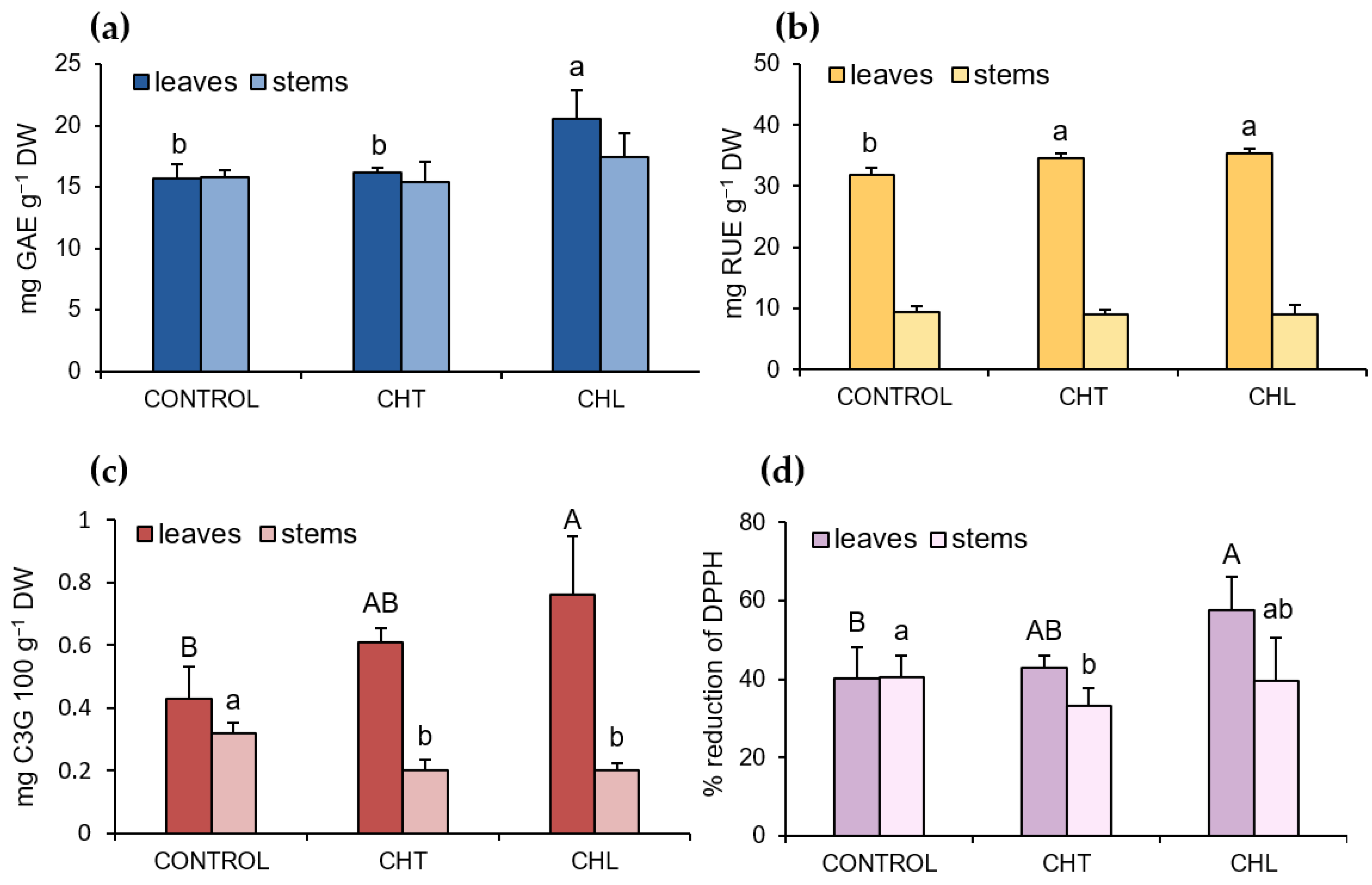 Molecules 28 00376 g001 Molecules 28 00376 g001