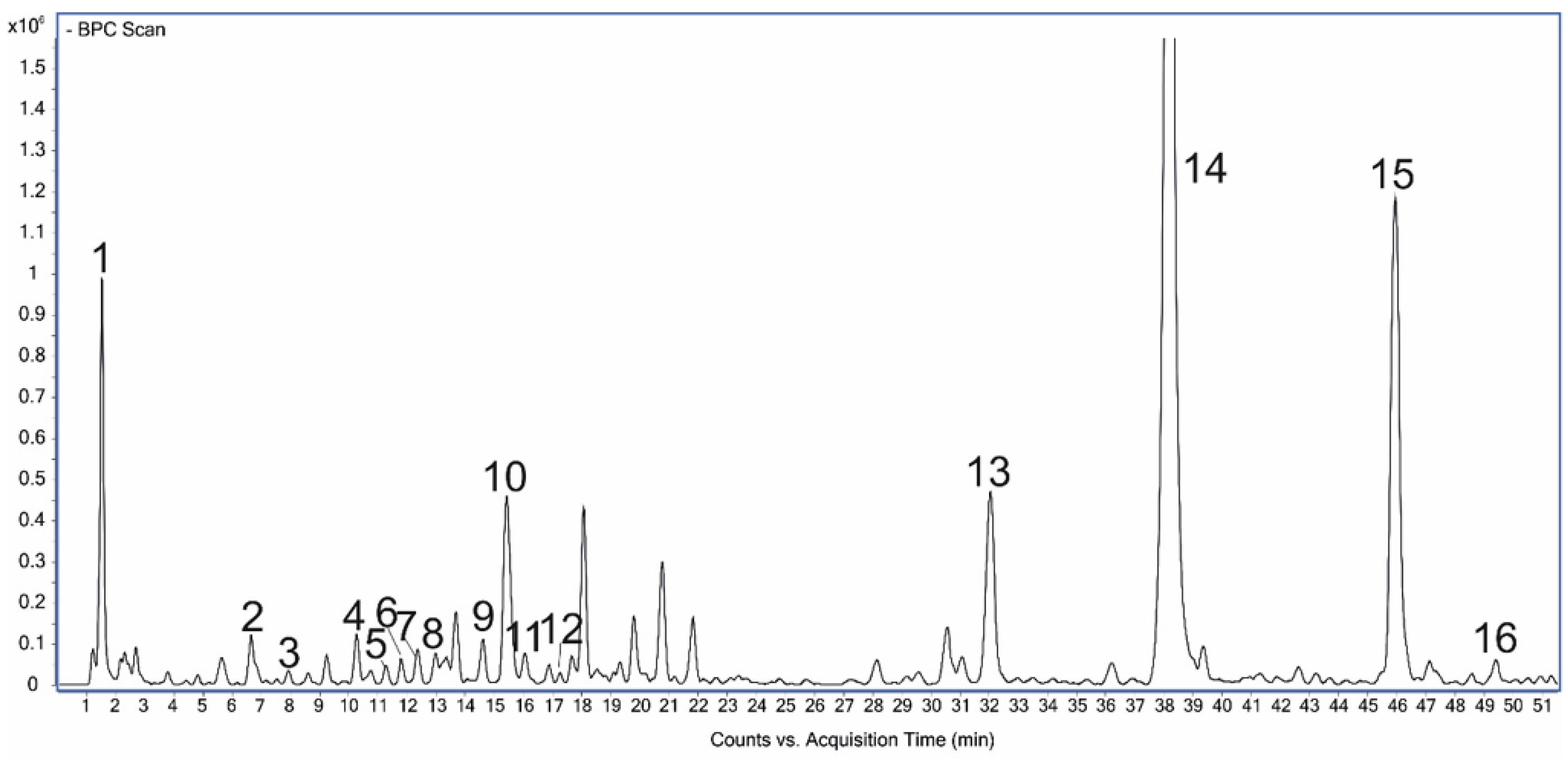 Molecules 28 00376 g002 Molecules 28 00376 g002