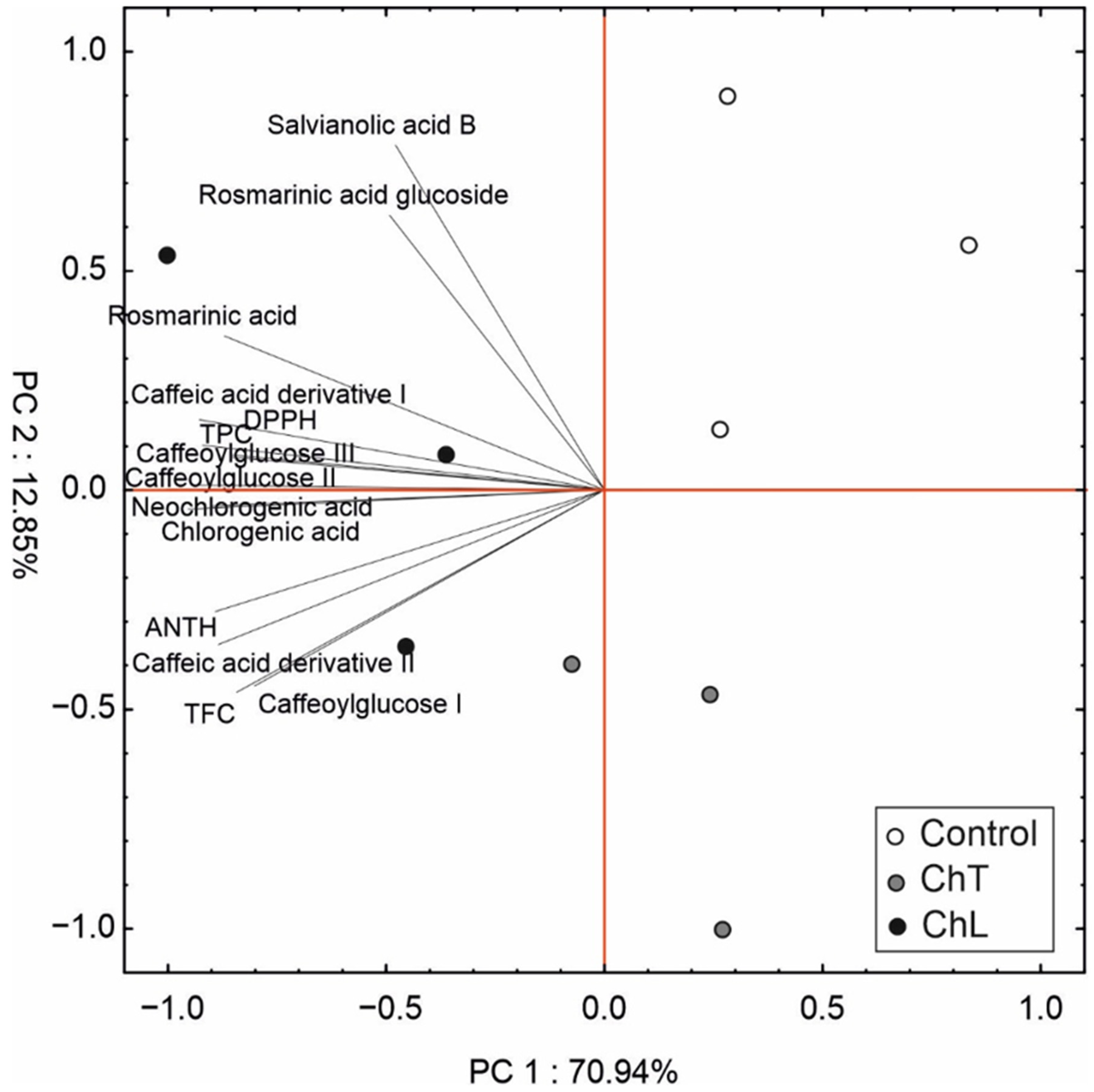 Molecules 28 00376 g004 Molecules 28 00376 g004
