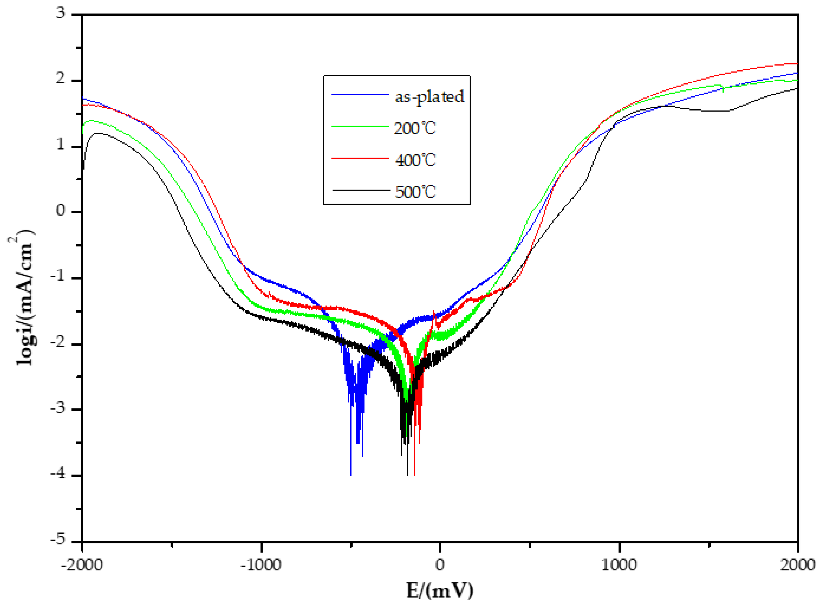 Molecules 28 00377 g003