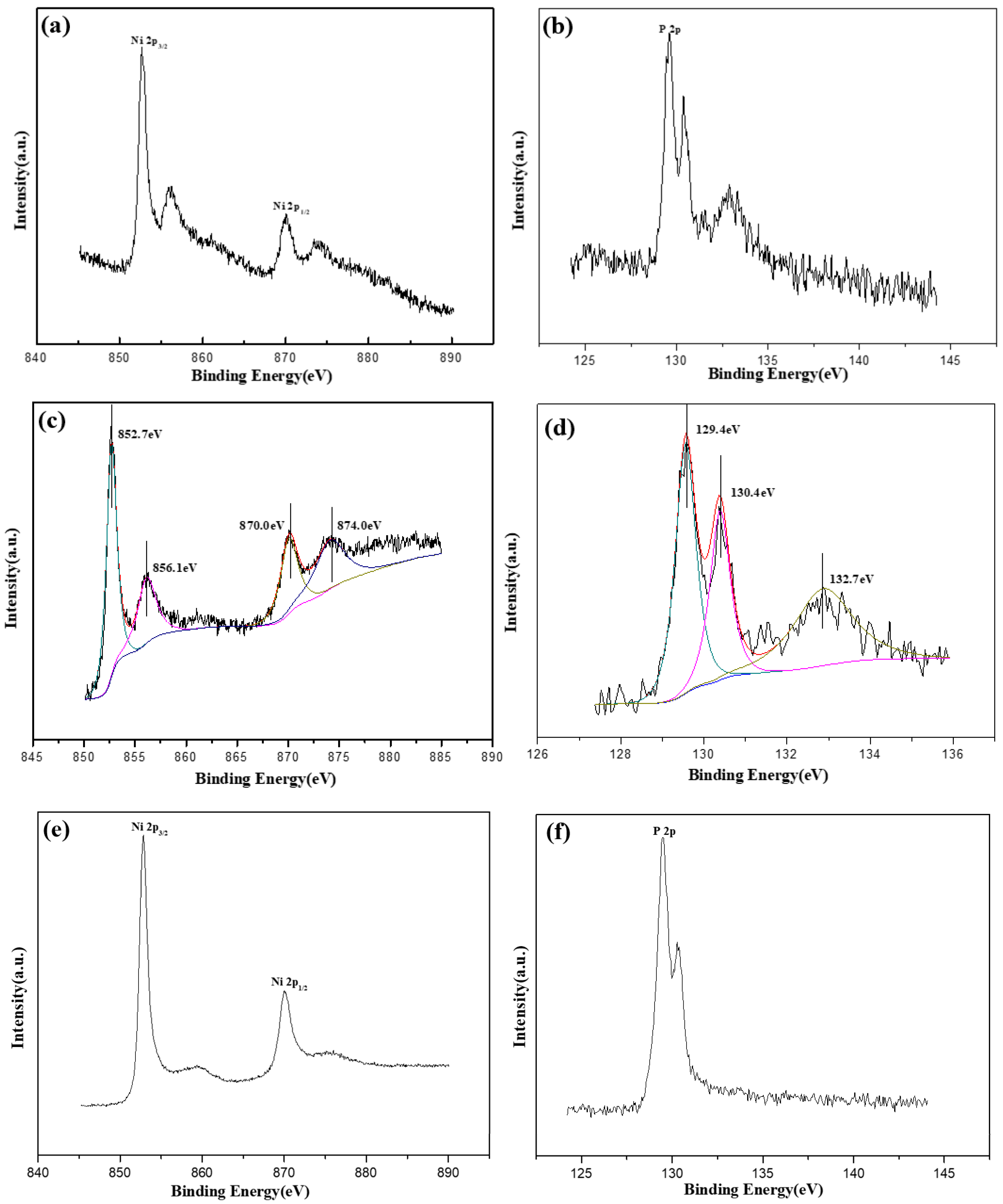 Molecules 28 00377 g004