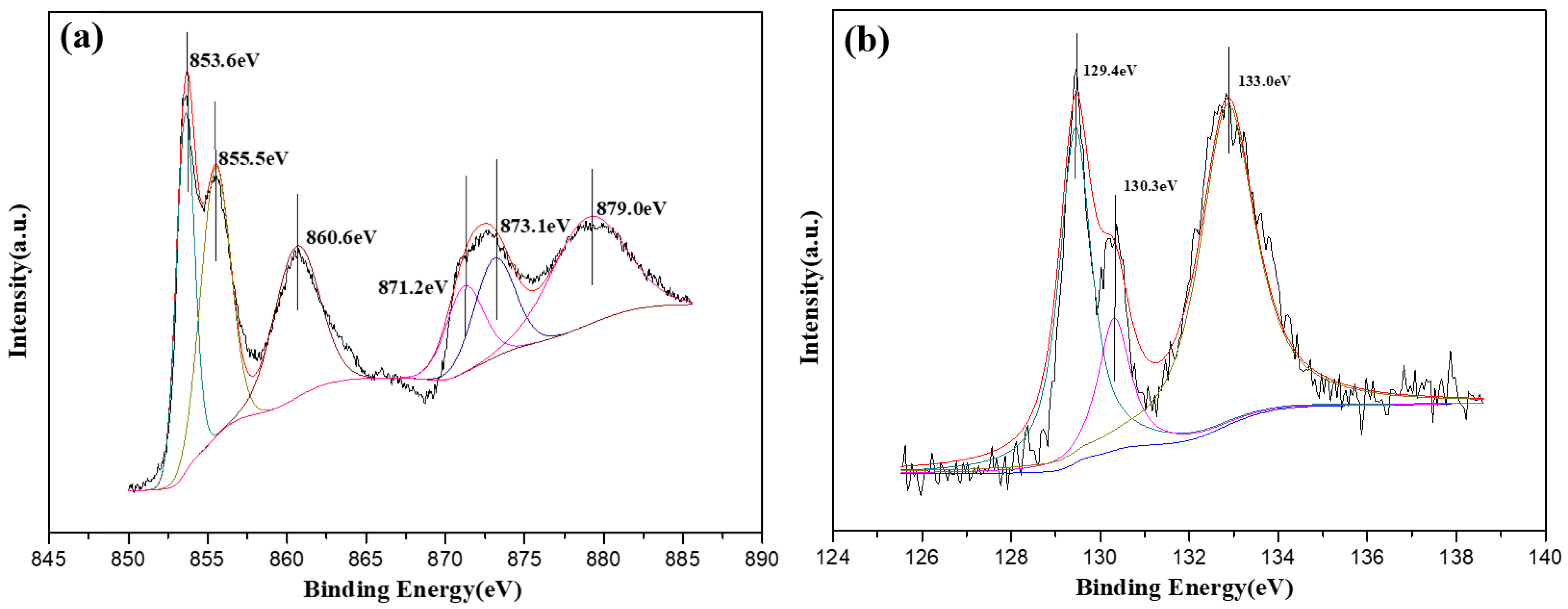 Molecules 28 00377 g006