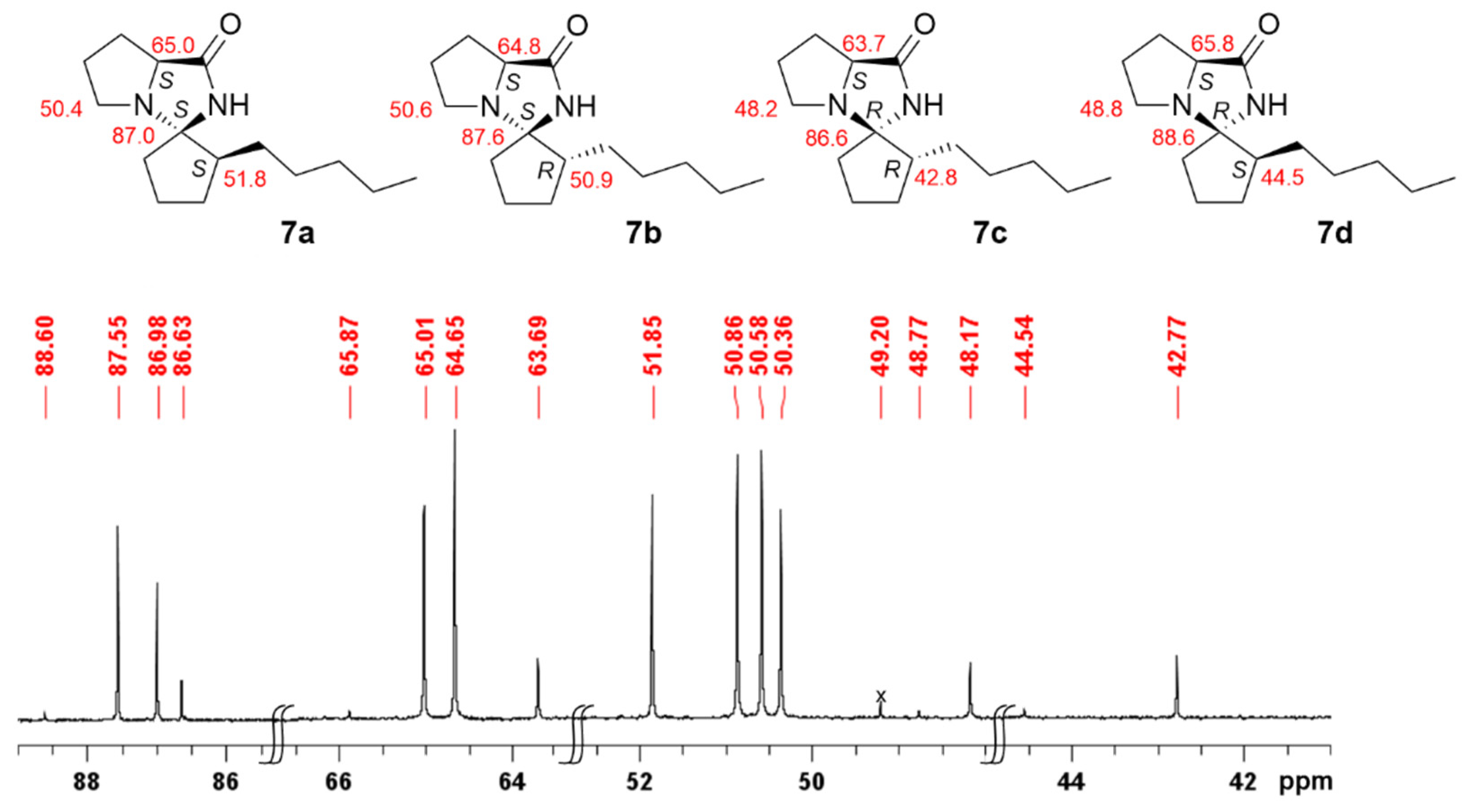 Molecules 28 00382 g004