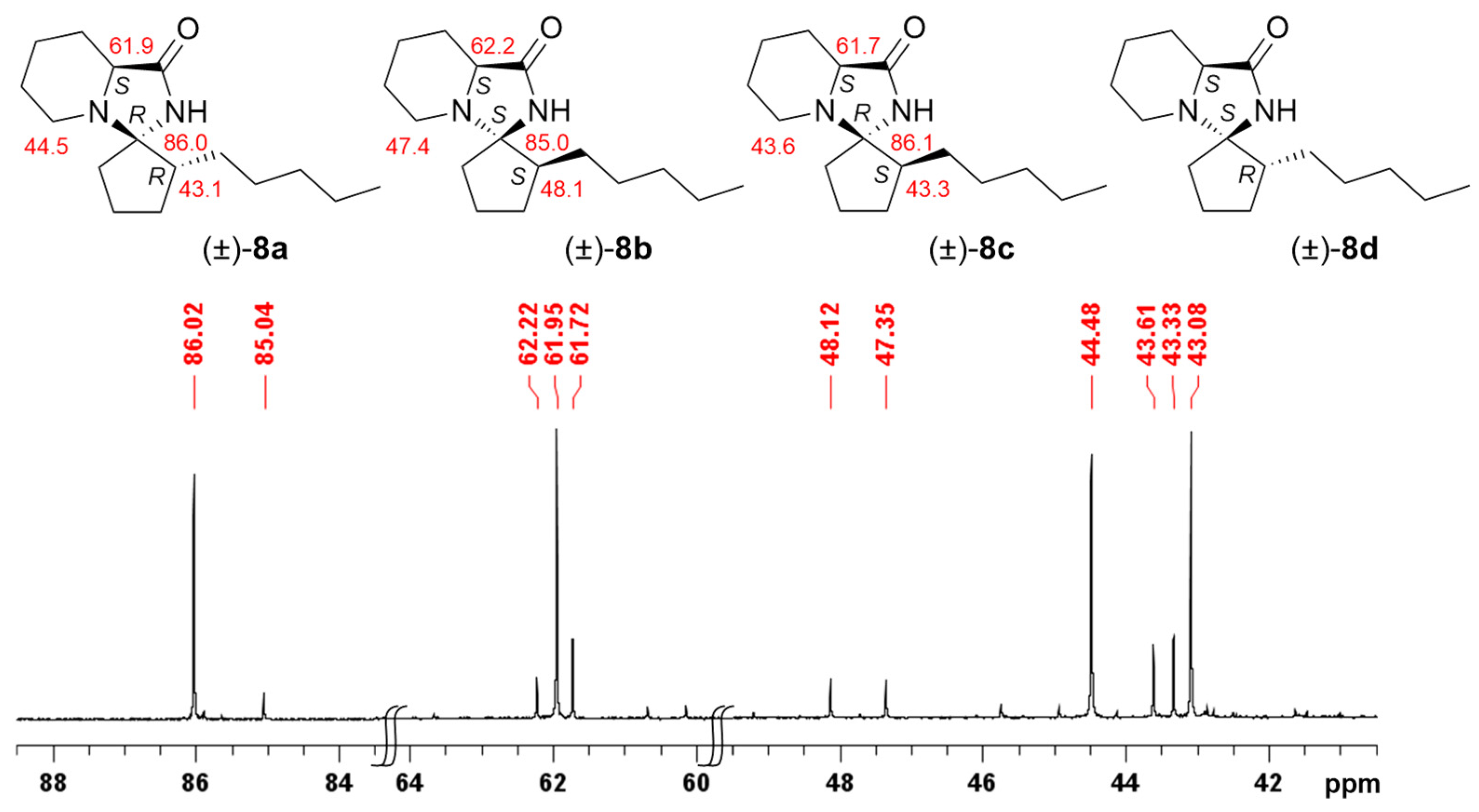 Molecules 28 00382 g005
