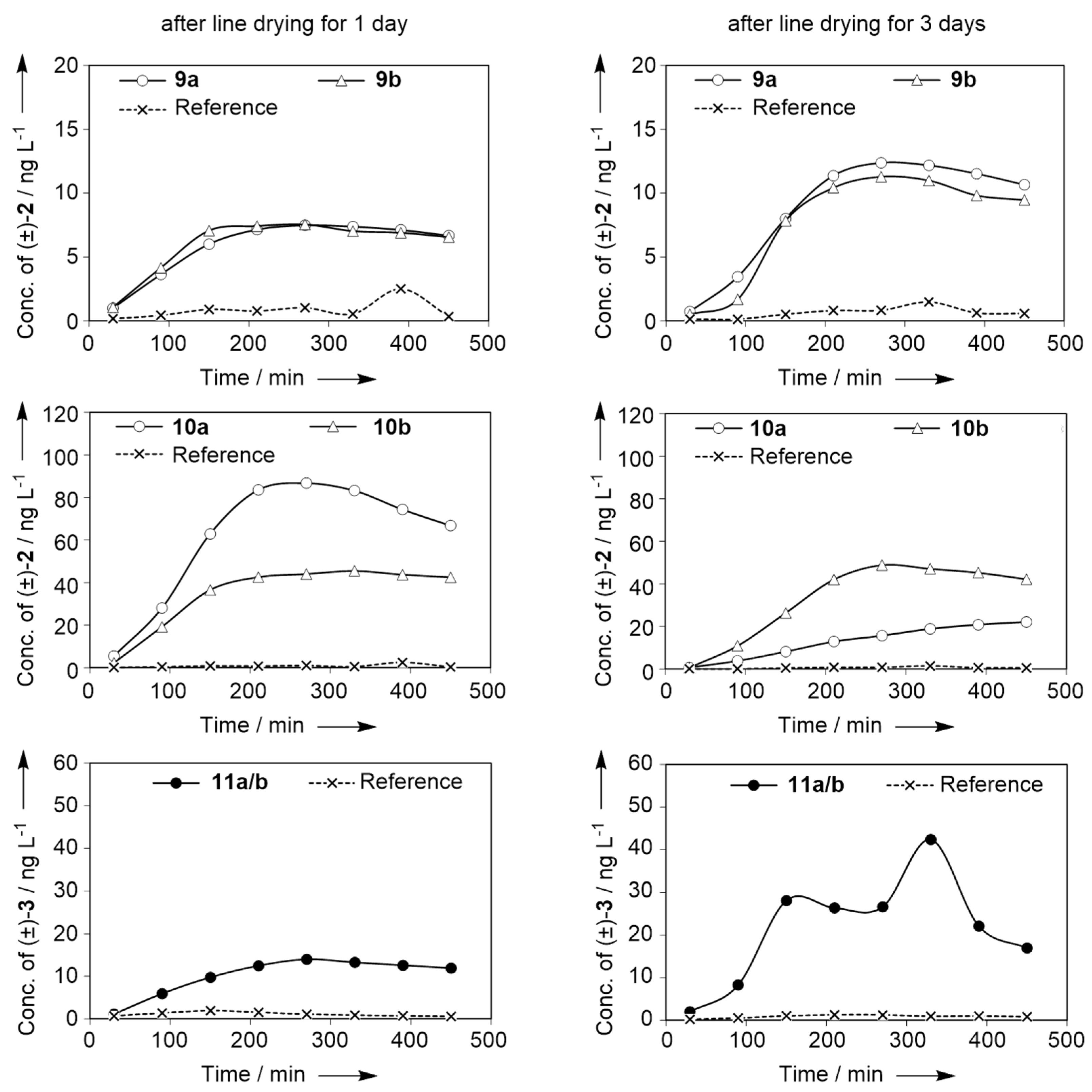 Molecules 28 00382 g007
