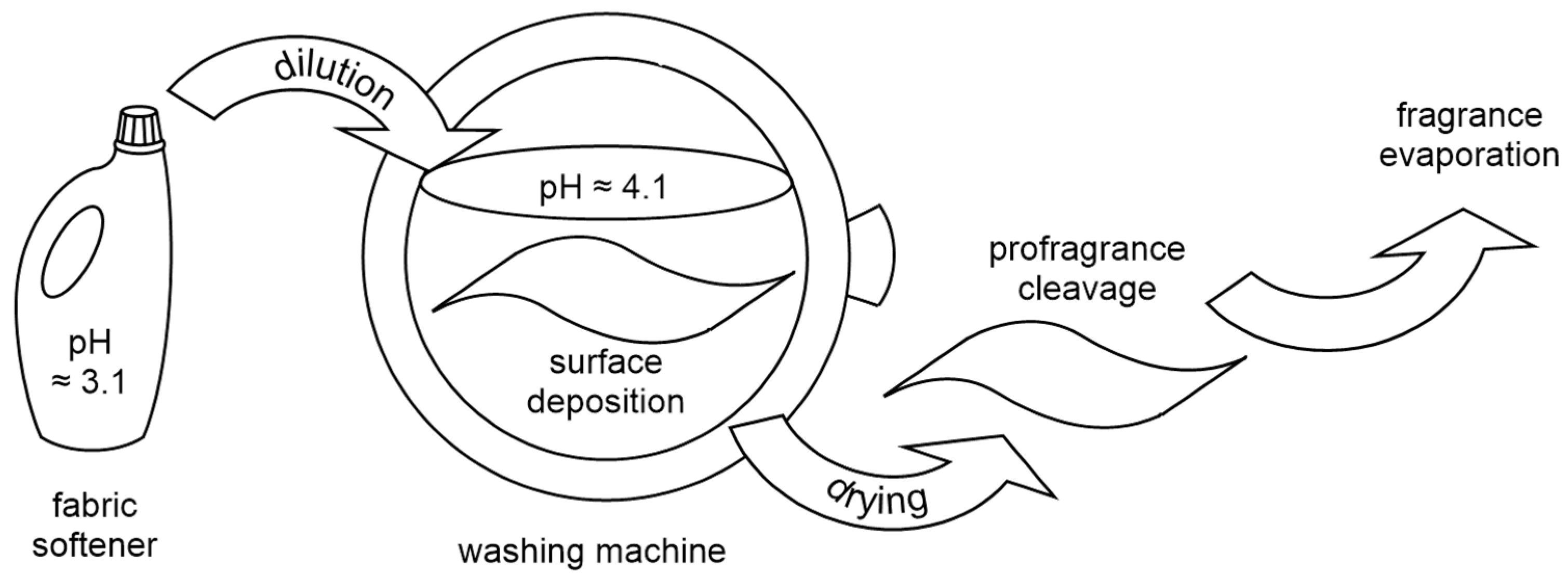 Molecules 28 00382 sch002