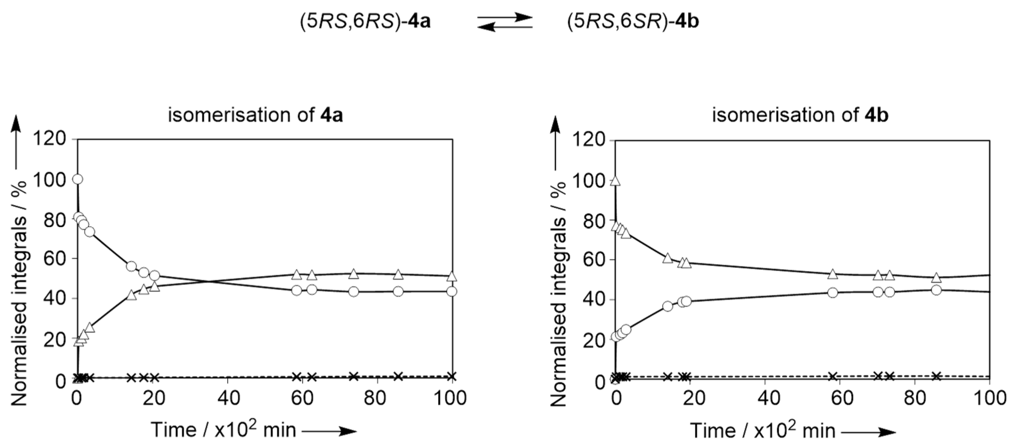Molecules 28 00382 sch006