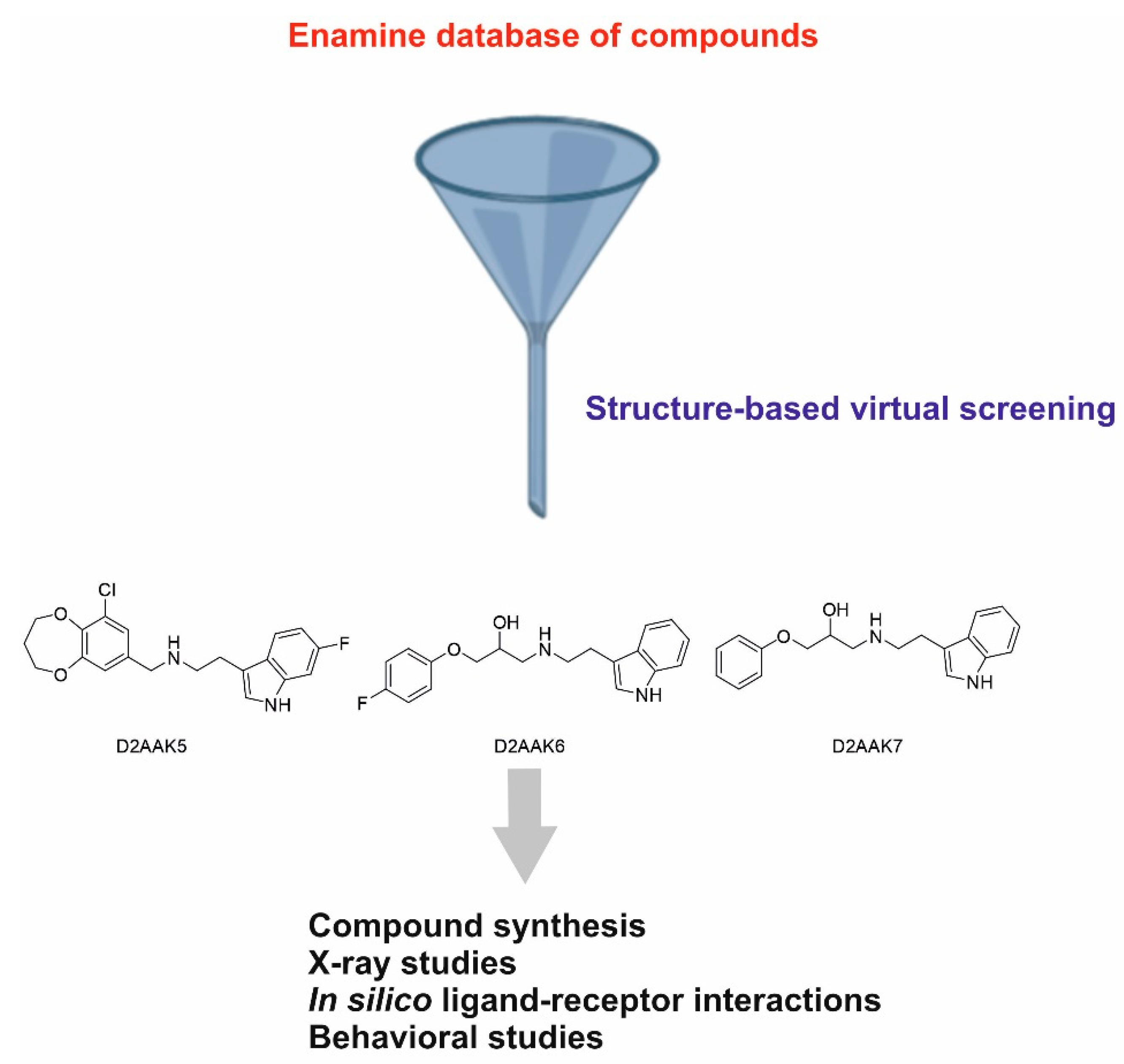Molecules 28 00383 g001