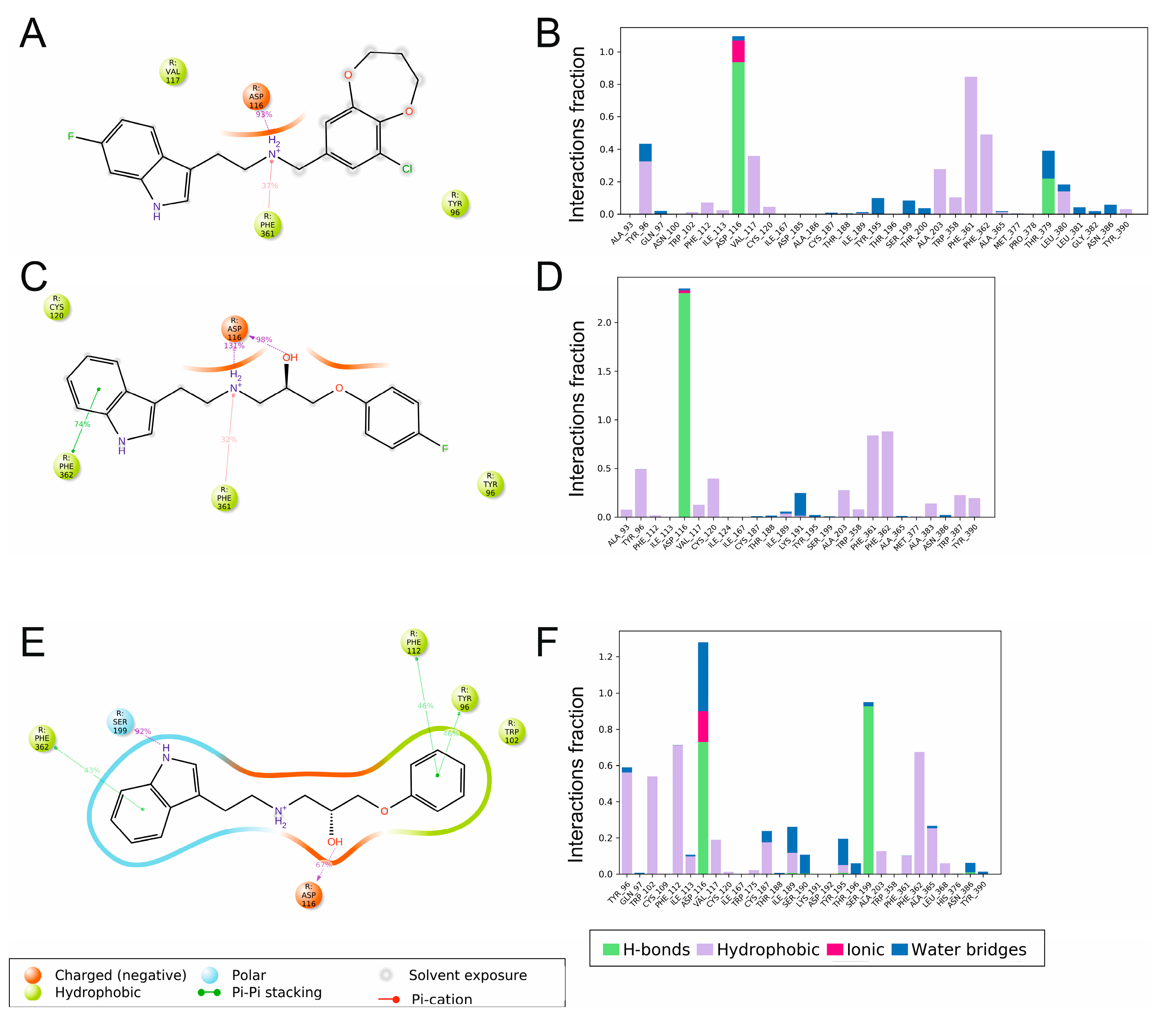 Molecules 28 00383 g006