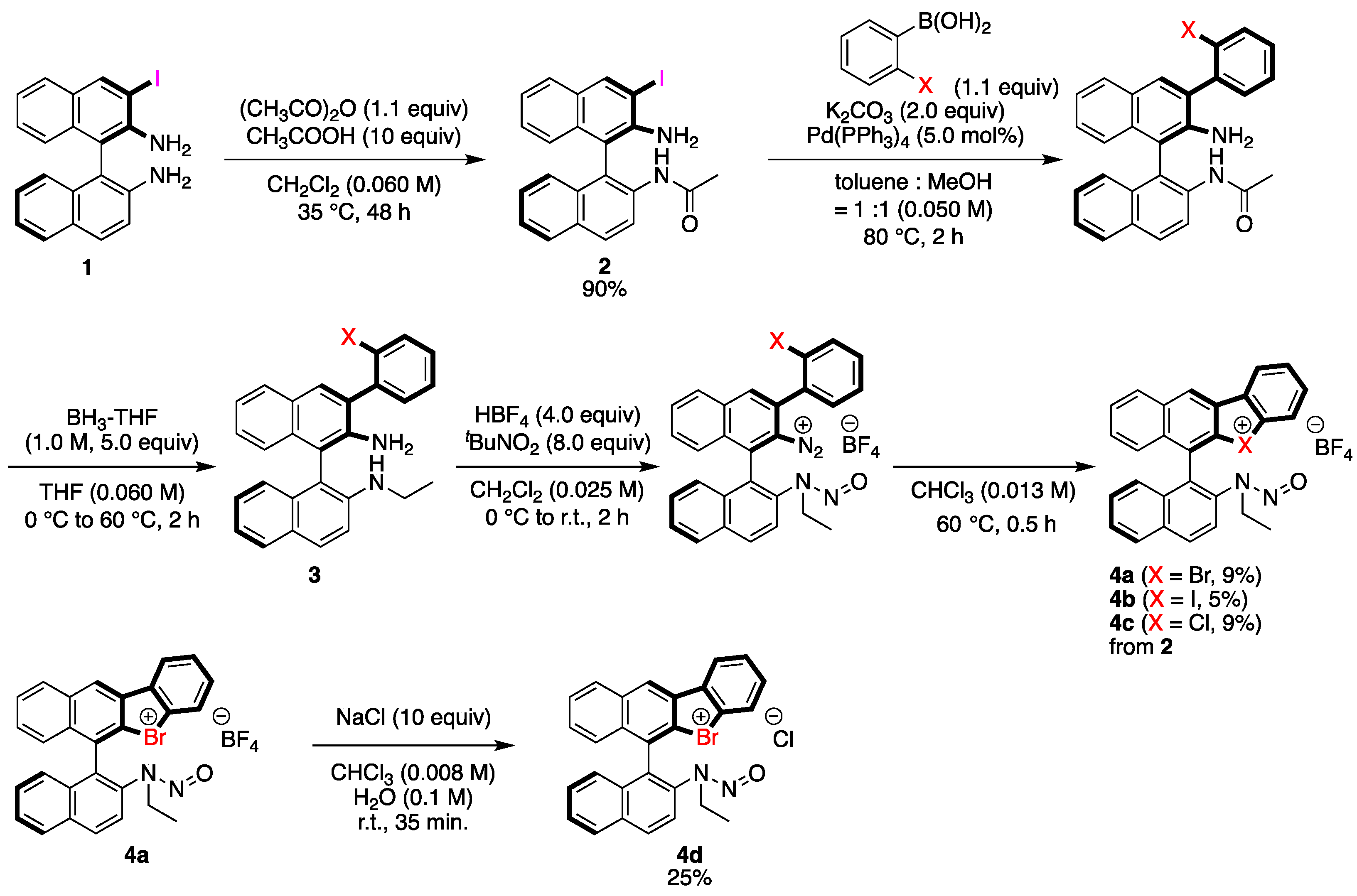 Molecules 28 00384 sch001 Molecules 28 00384 sch001