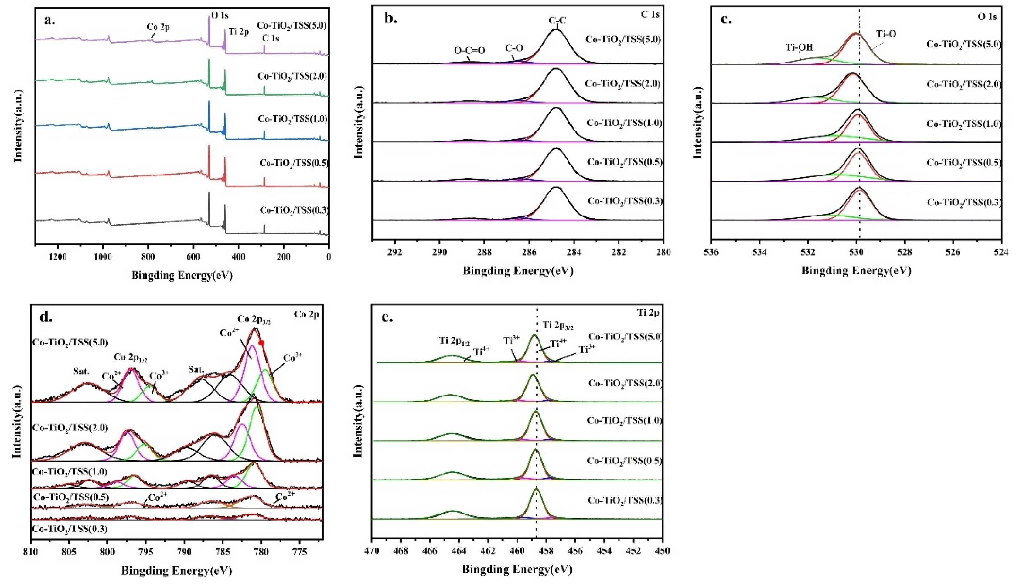 Molecules 28 00386 g007 Molecules 28 00386 g007