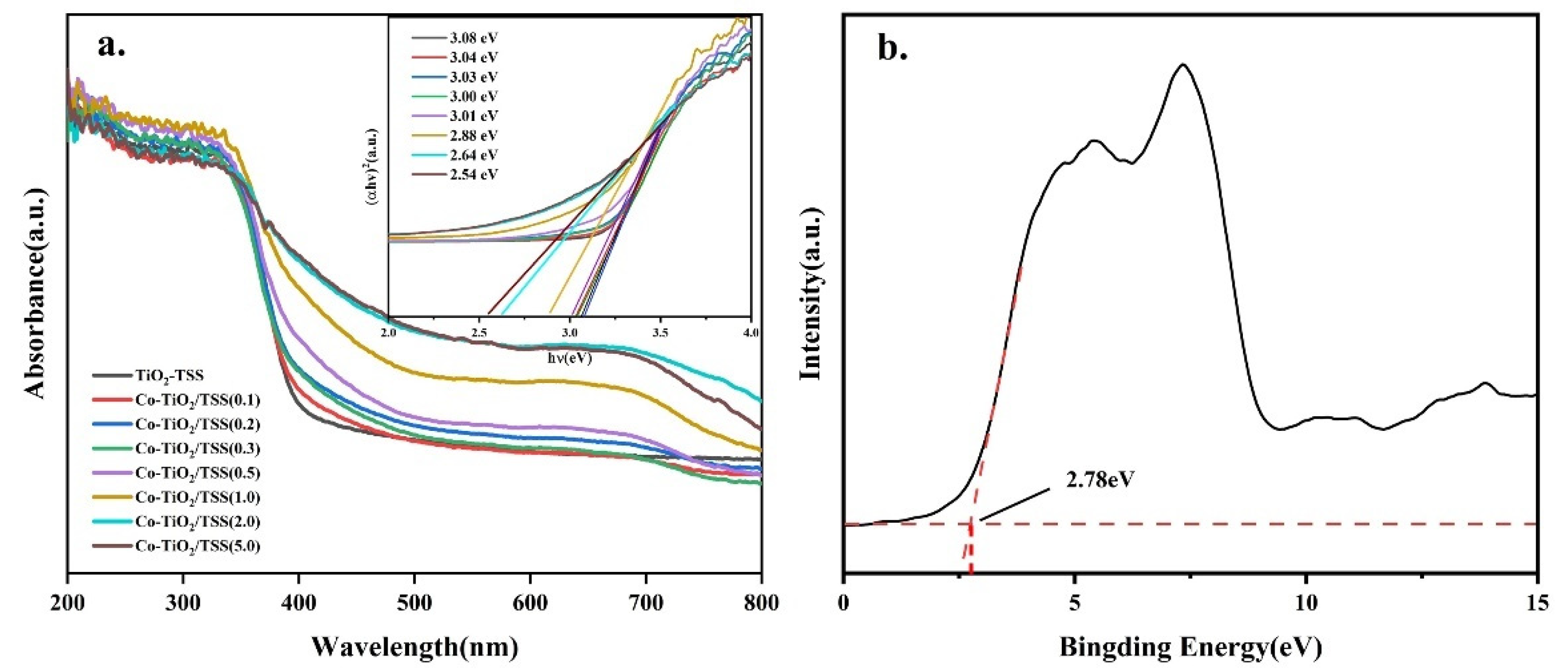 Molecules 28 00386 g008 Molecules 28 00386 g008