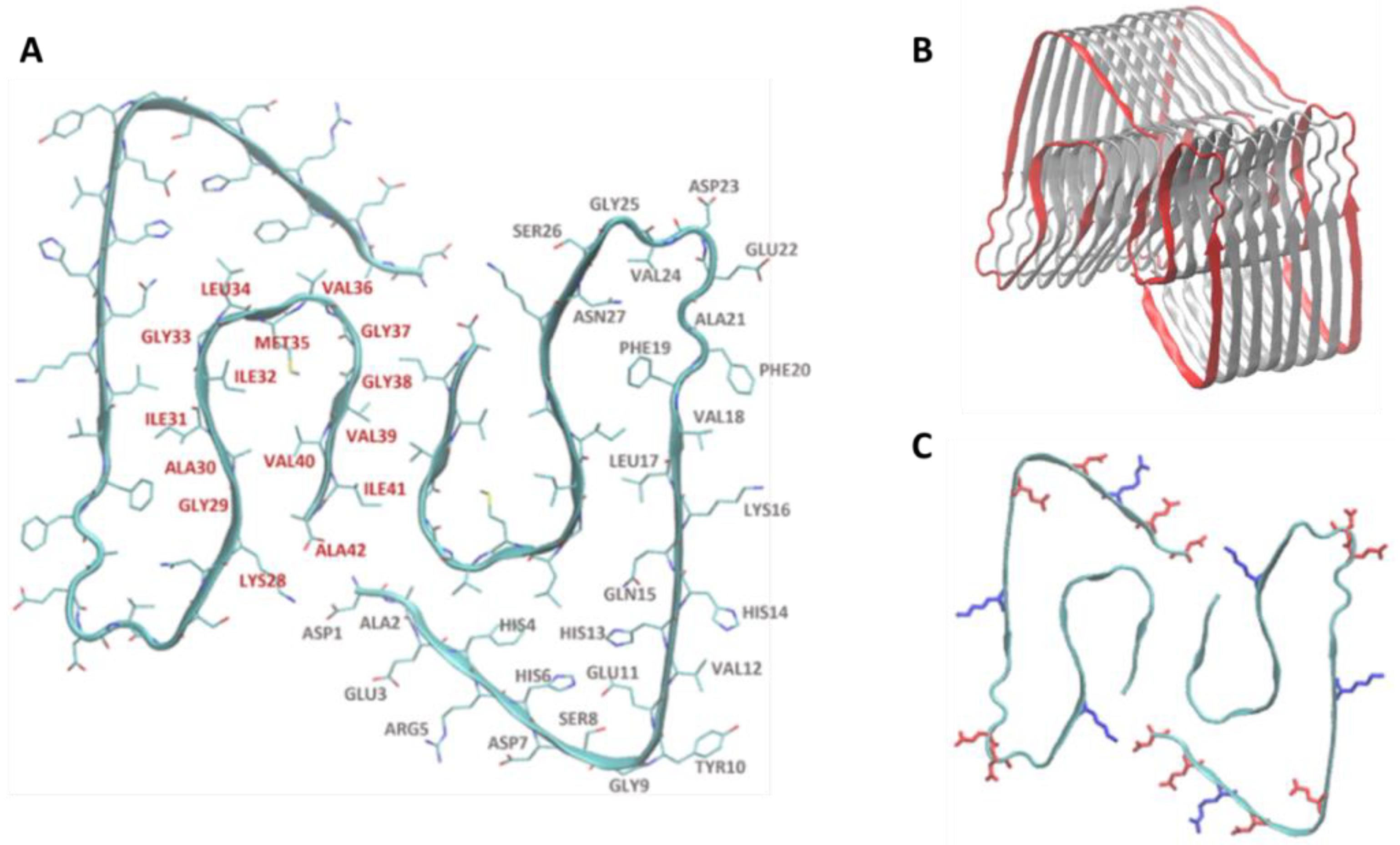 Molecules 28 00388 g002