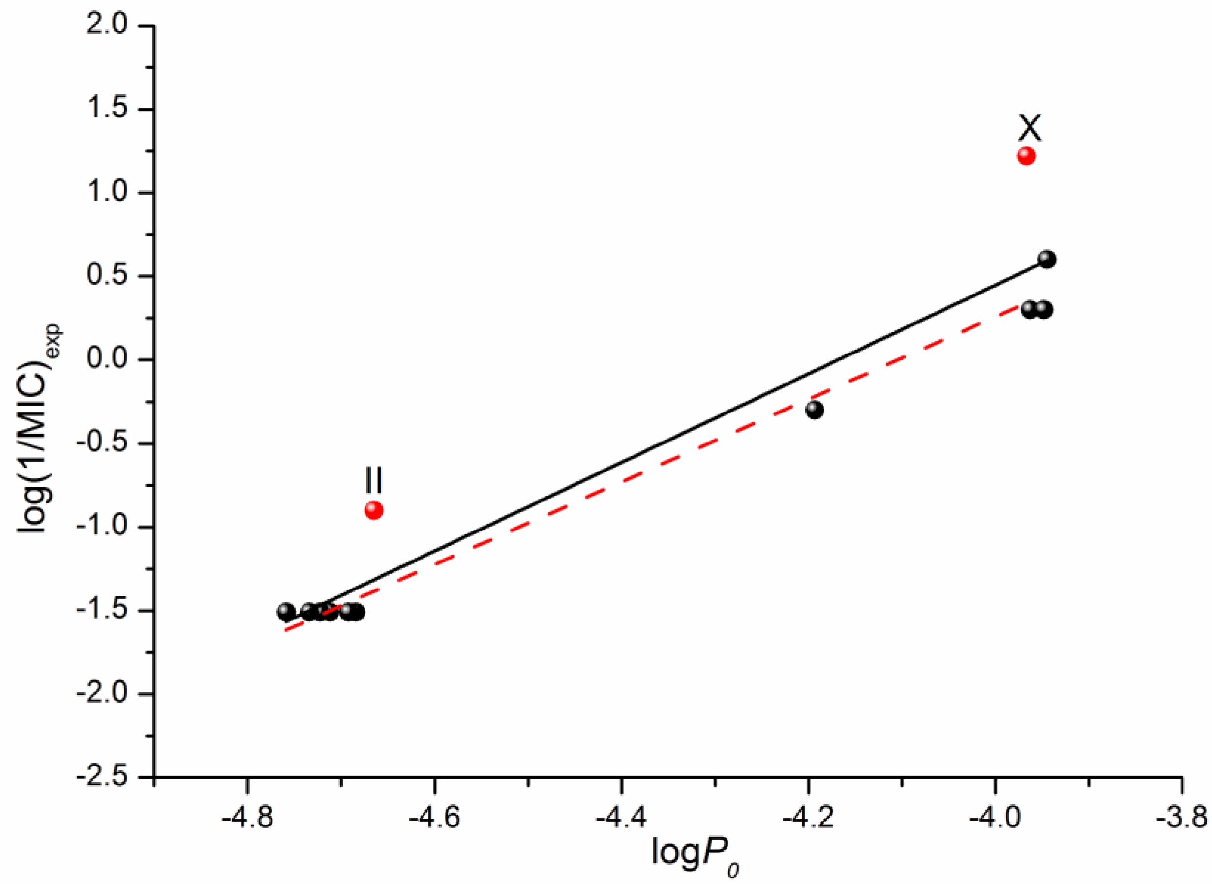 Molecules 28 00389 g006 Molecules 28 00389 g006