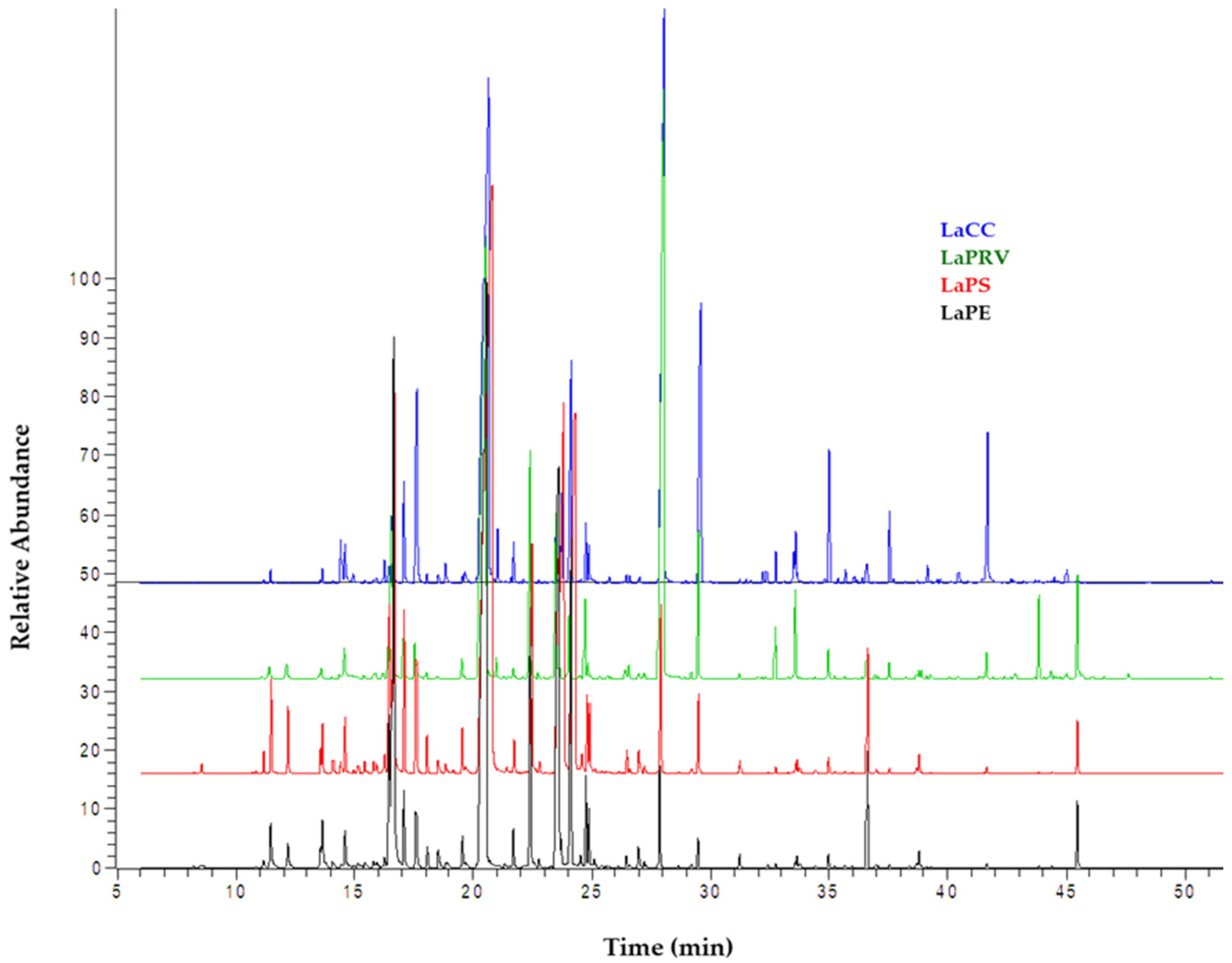 Molecules 28 00392 g001