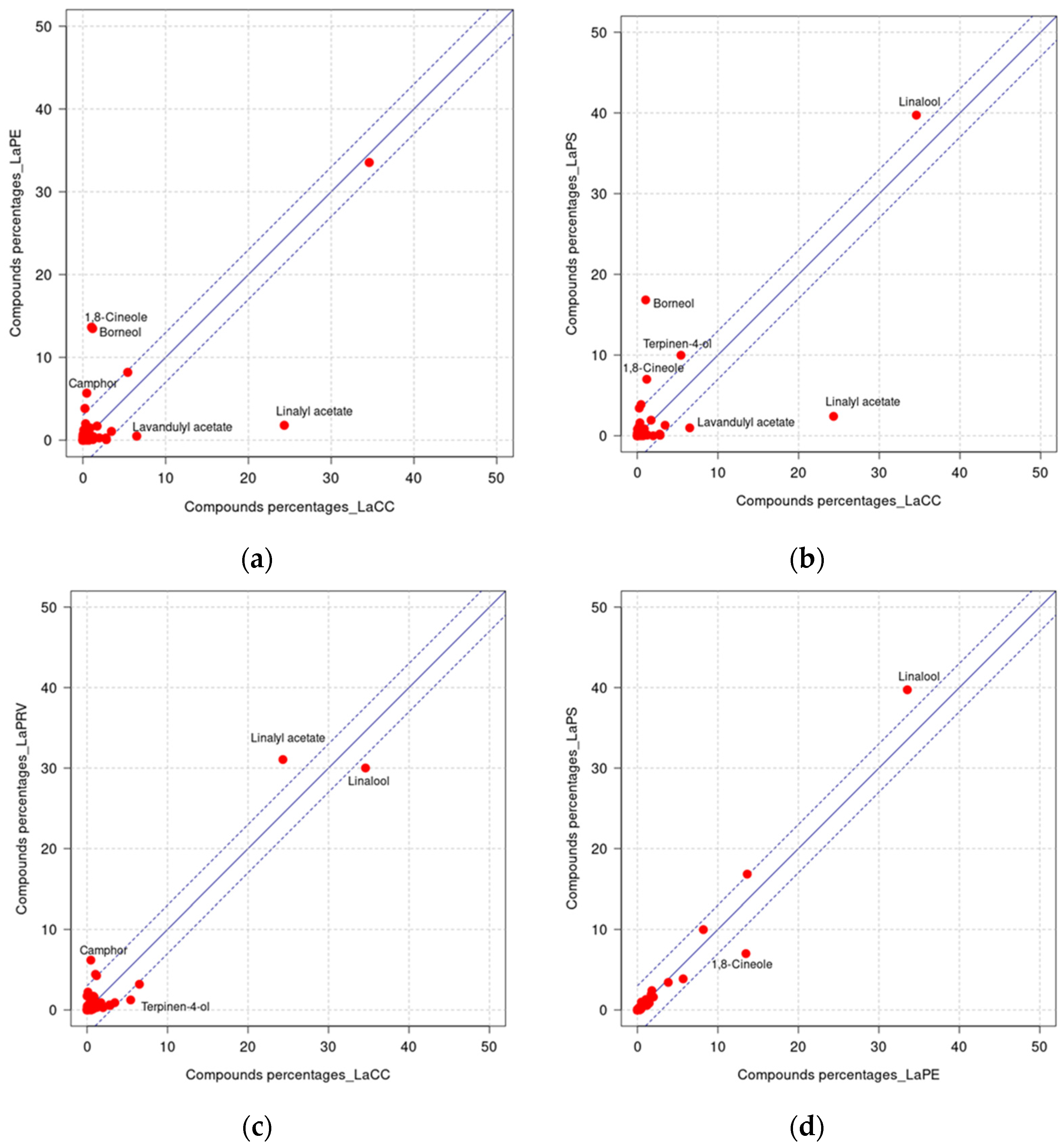 Molecules 28 00392 g002a