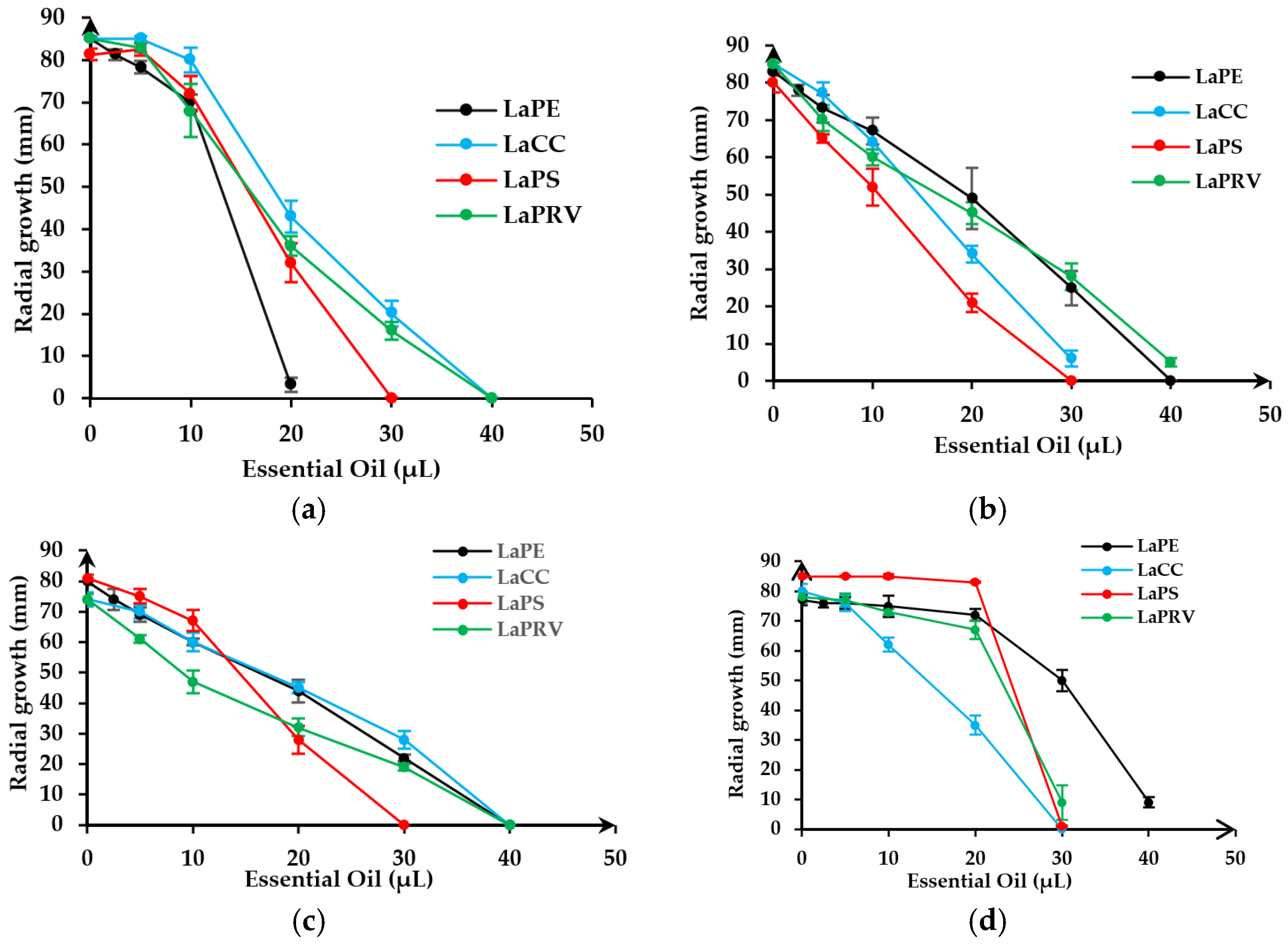 Molecules 28 00392 g003a