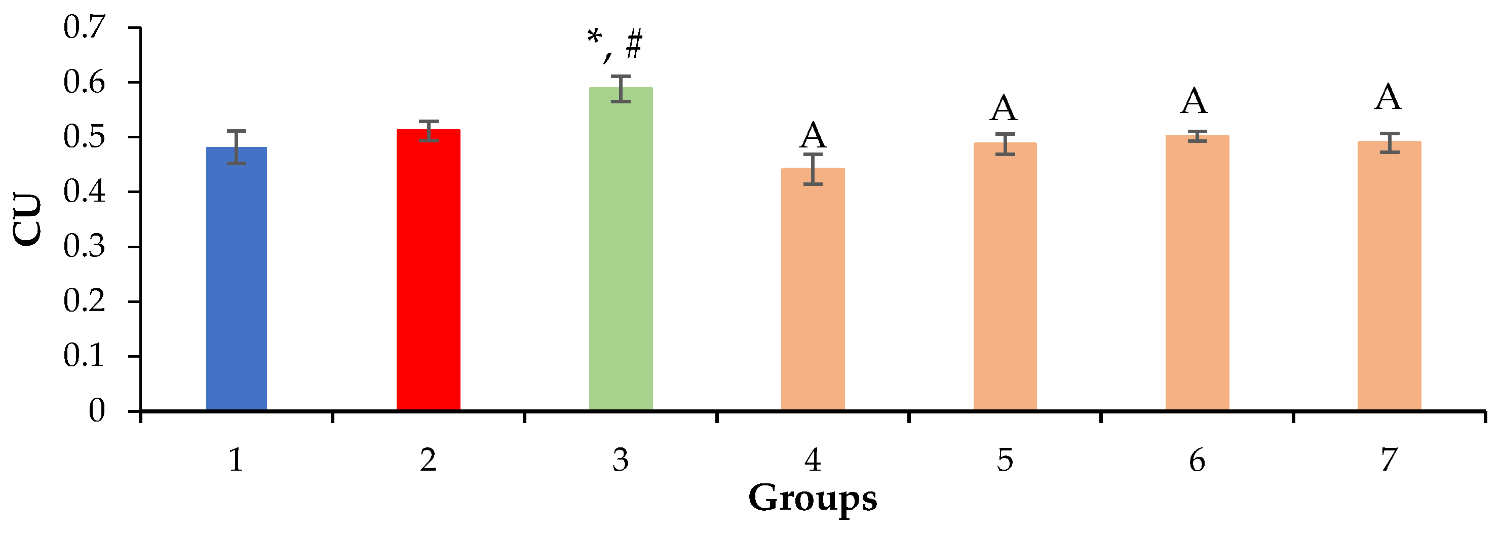 Molecules 28 00396 g006