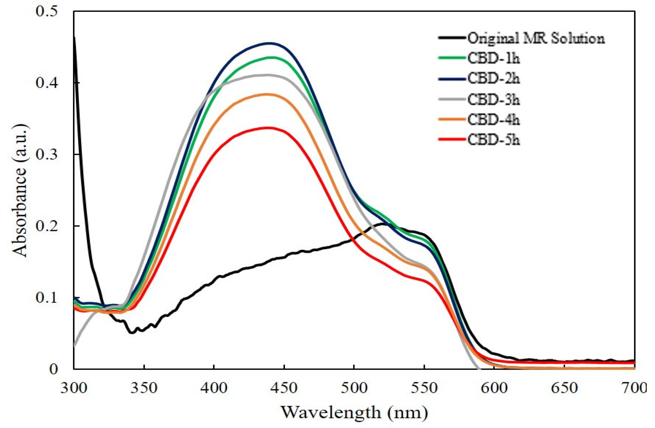 Molecules 28 00397 g005