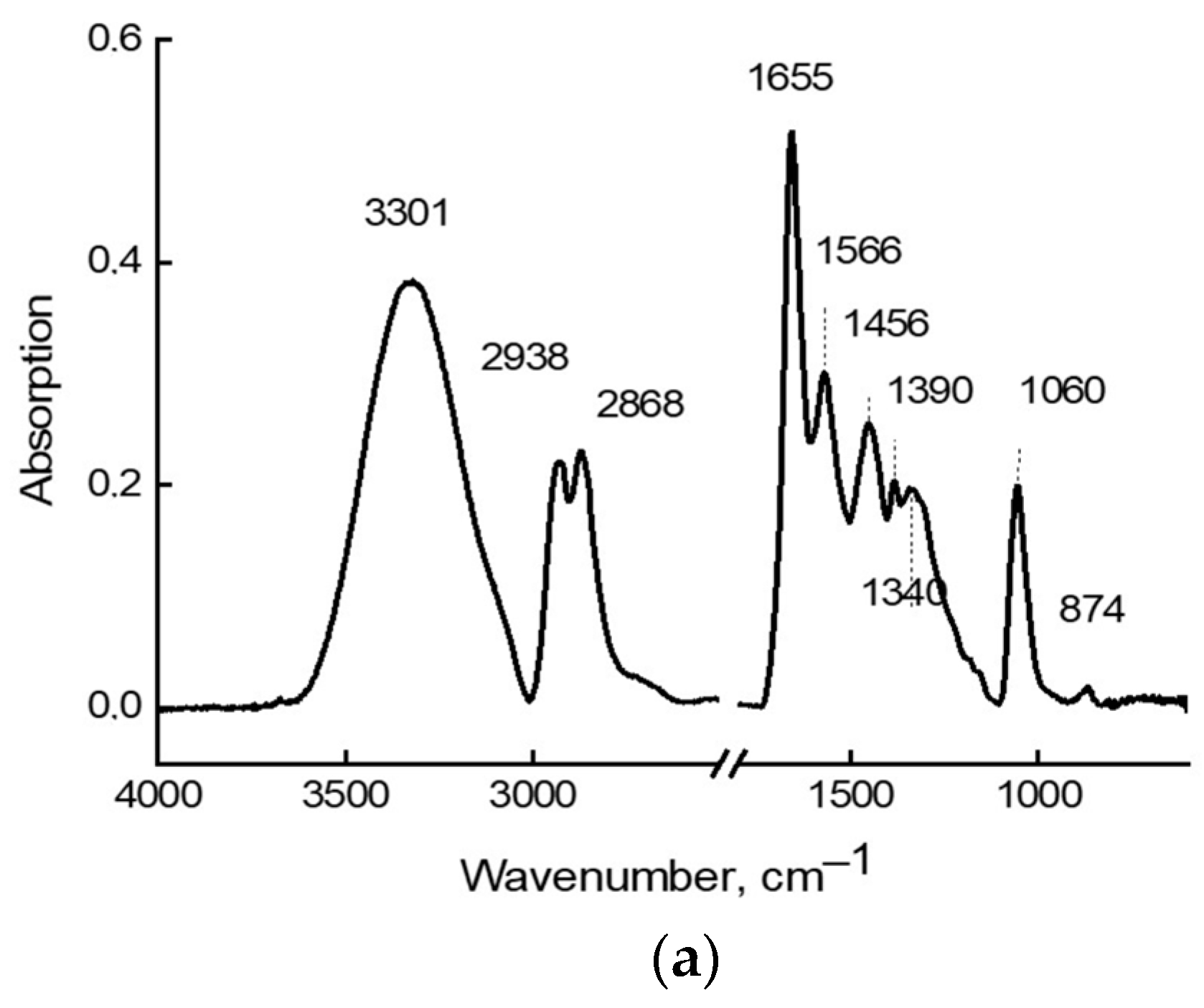 Molecules 28 00403 g001a Molecules 28 00403 g001a