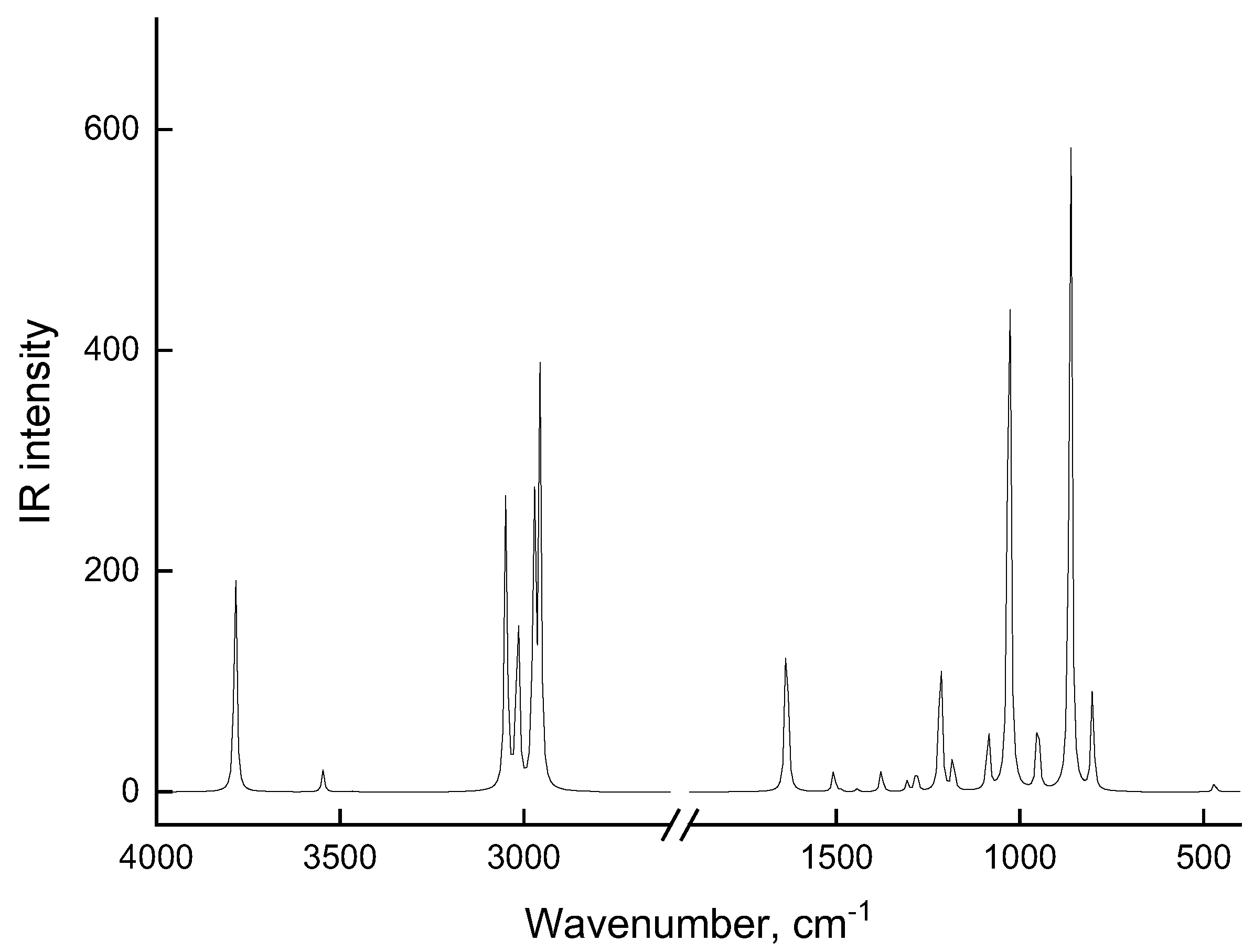Molecules 28 00403 g003 Molecules 28 00403 g003