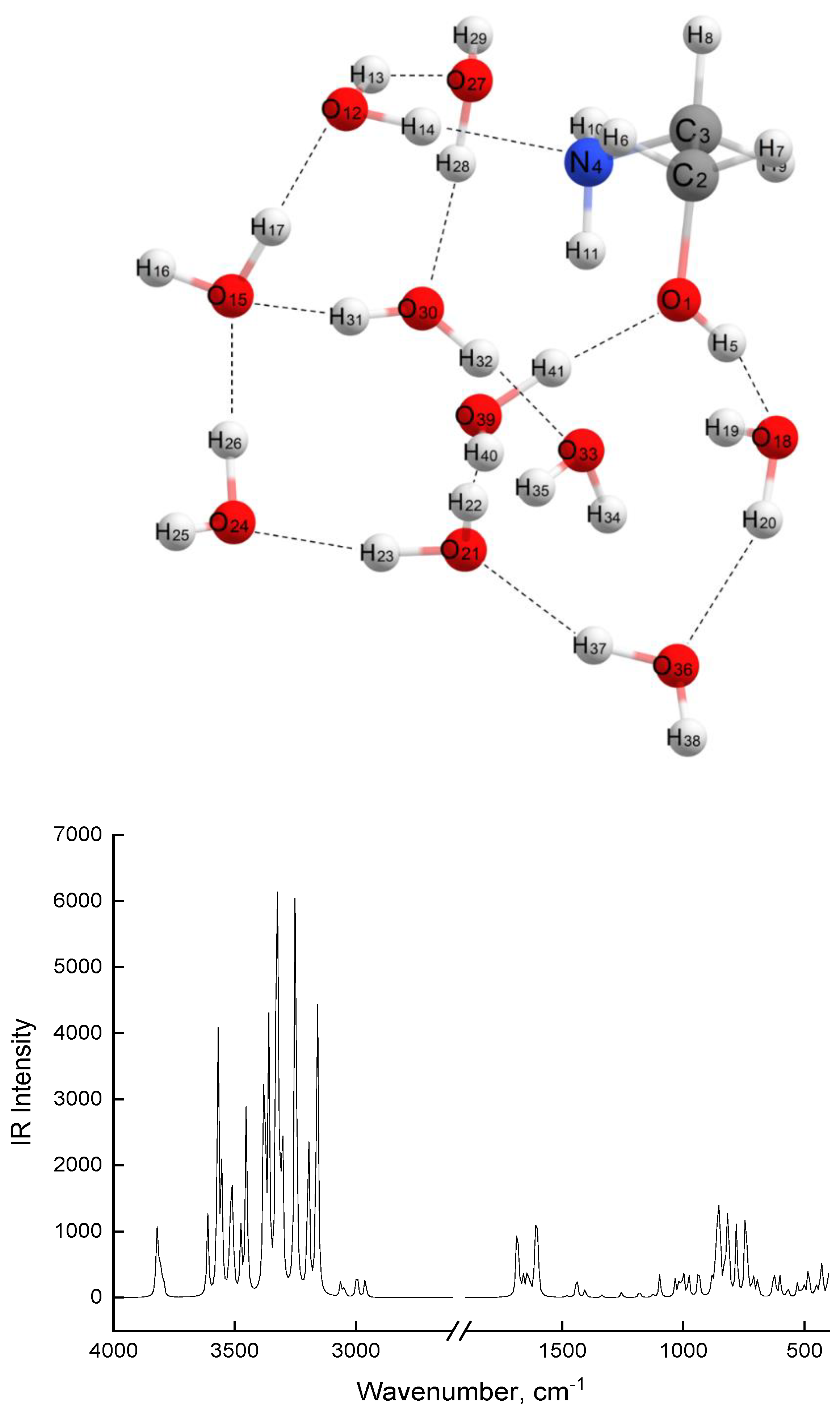 Molecules 28 00403 g005 Molecules 28 00403 g005