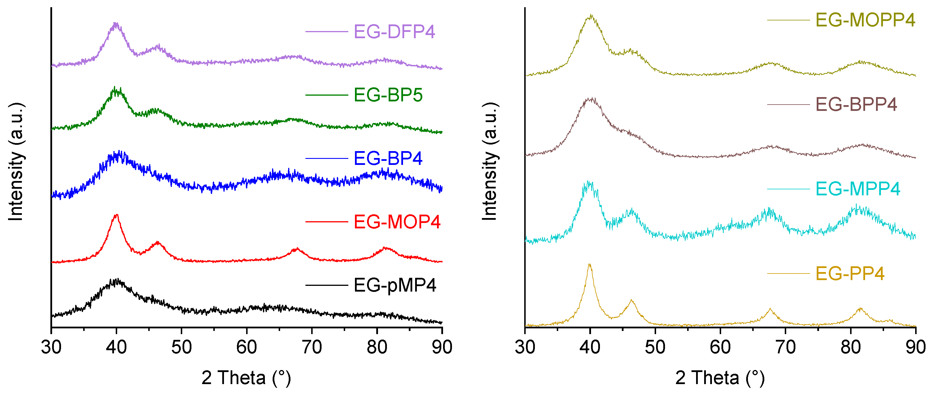 Molecules 28 00405 g005 Molecules 28 00405 g005