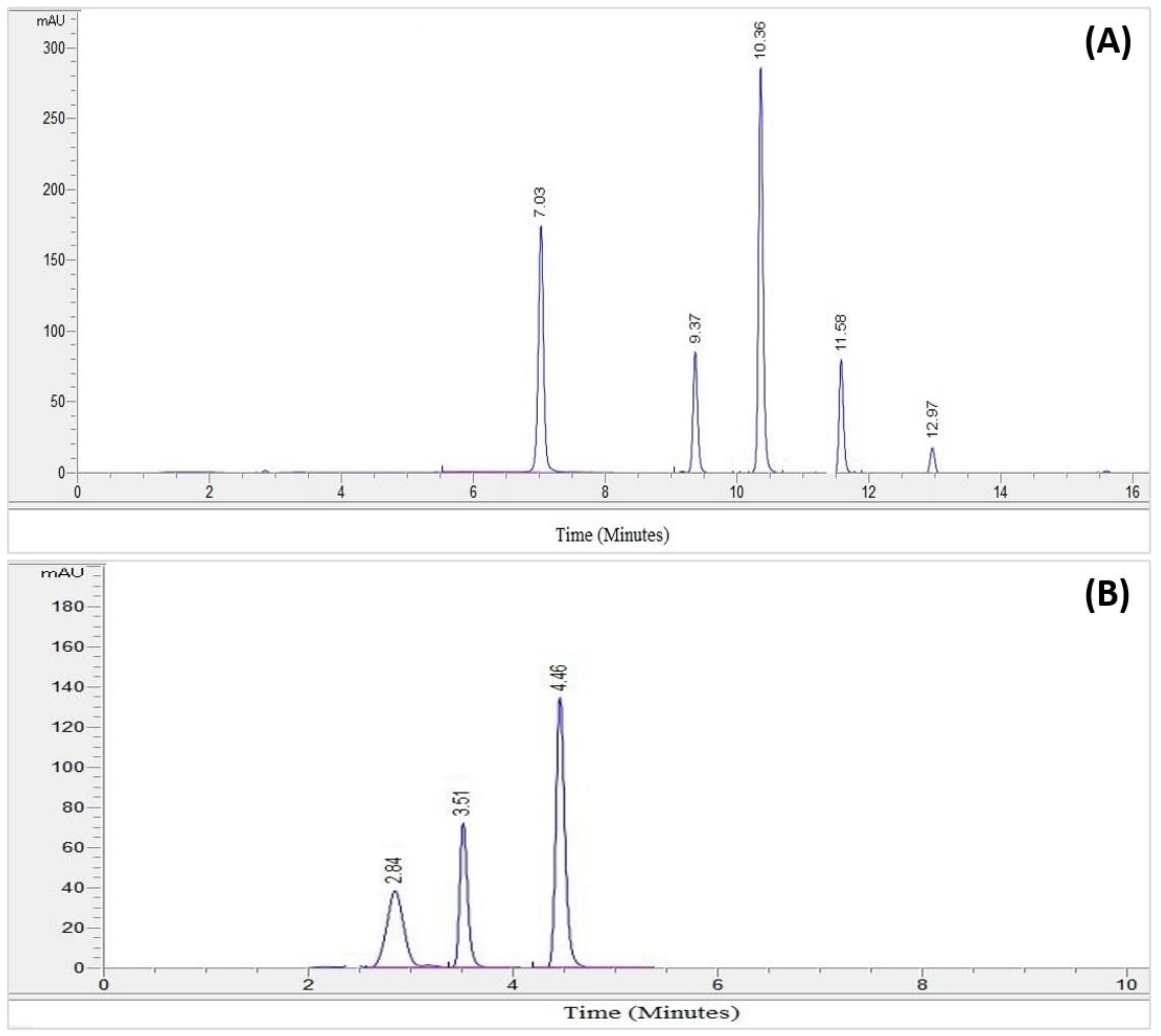 Molecules 28 00409 g001 Molecules 28 00409 g001