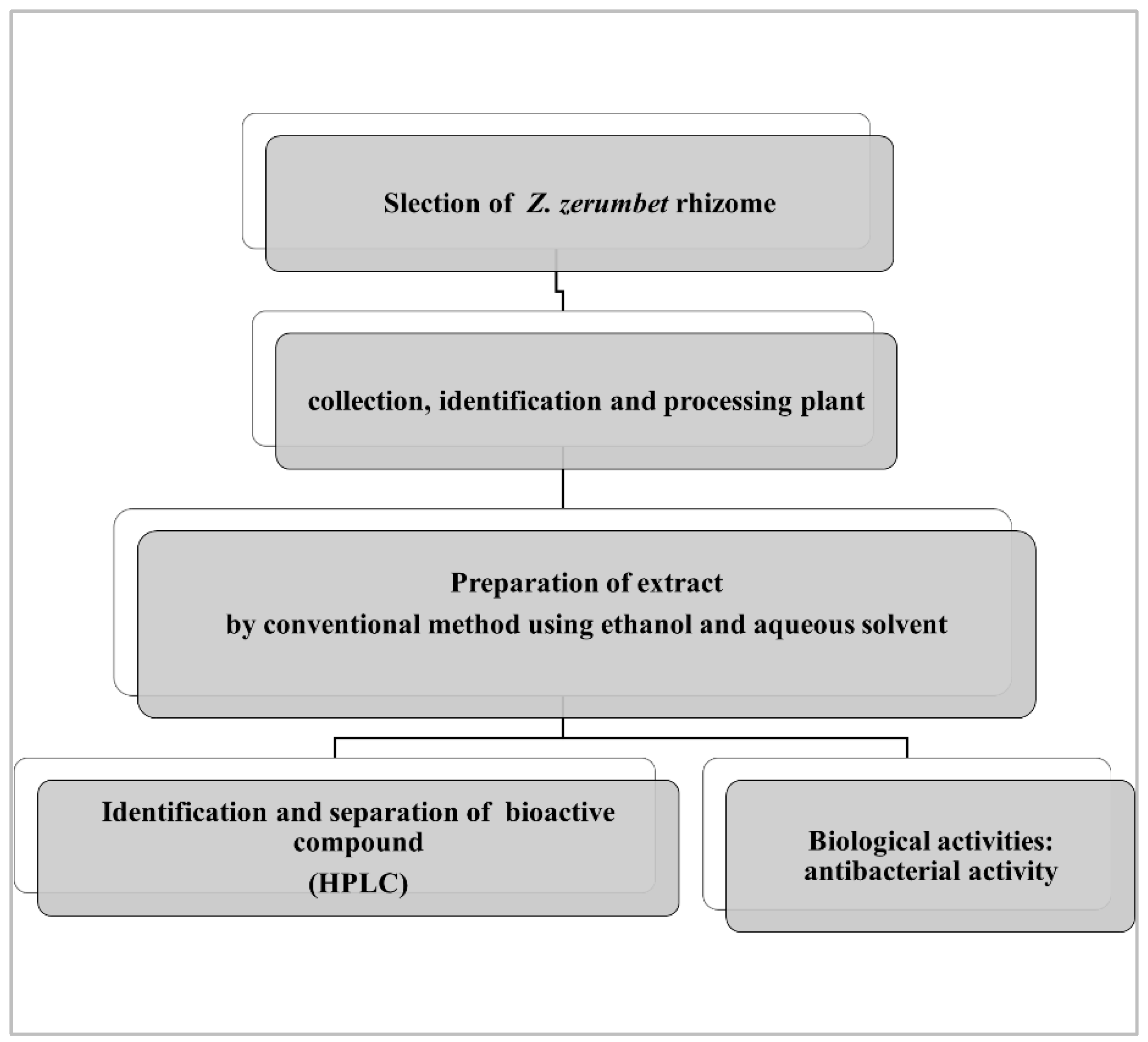 Molecules 28 00409 g003 Molecules 28 00409 g003
