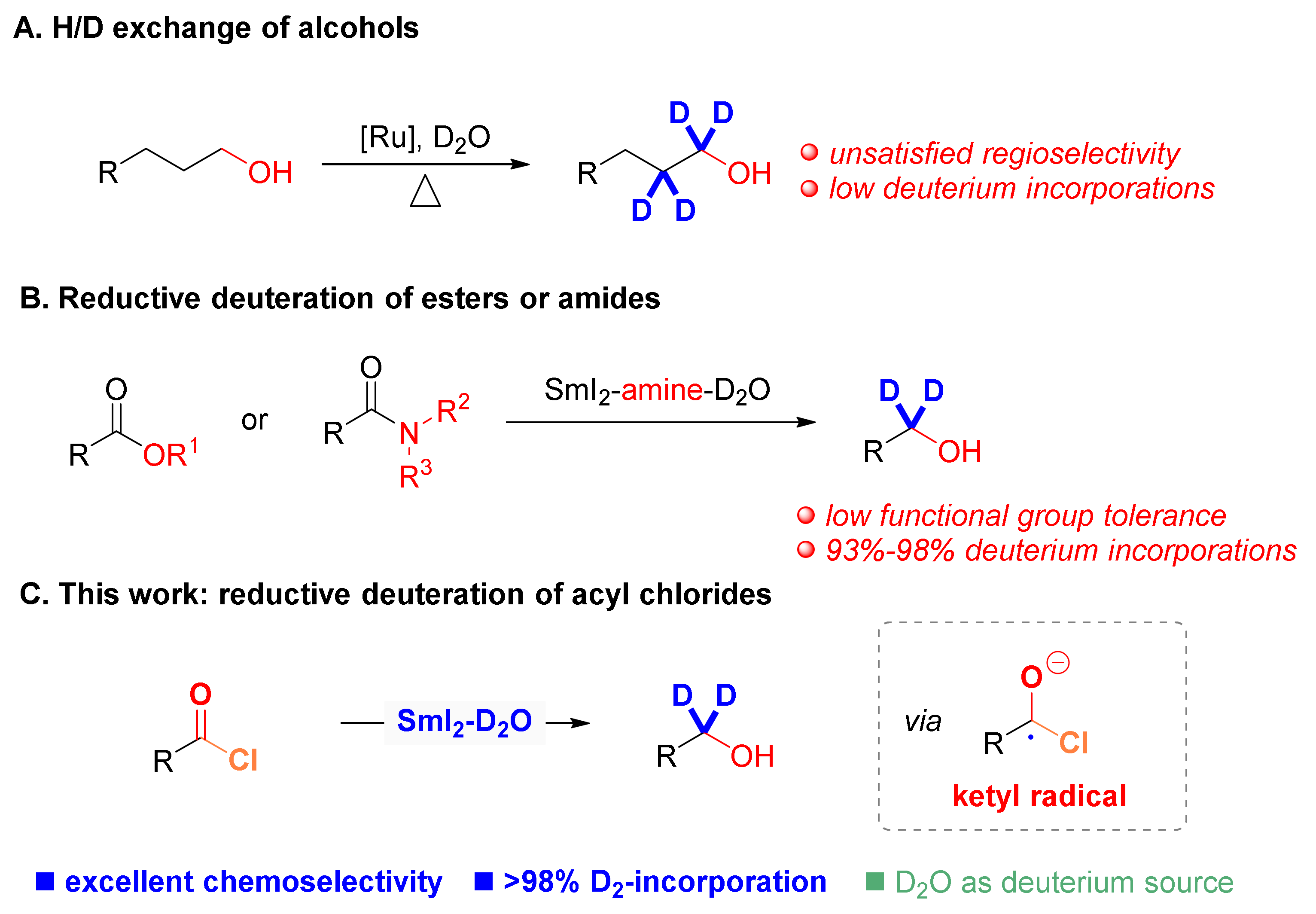 Molecules 28 00416 sch001 Molecules 28 00416 sch001
