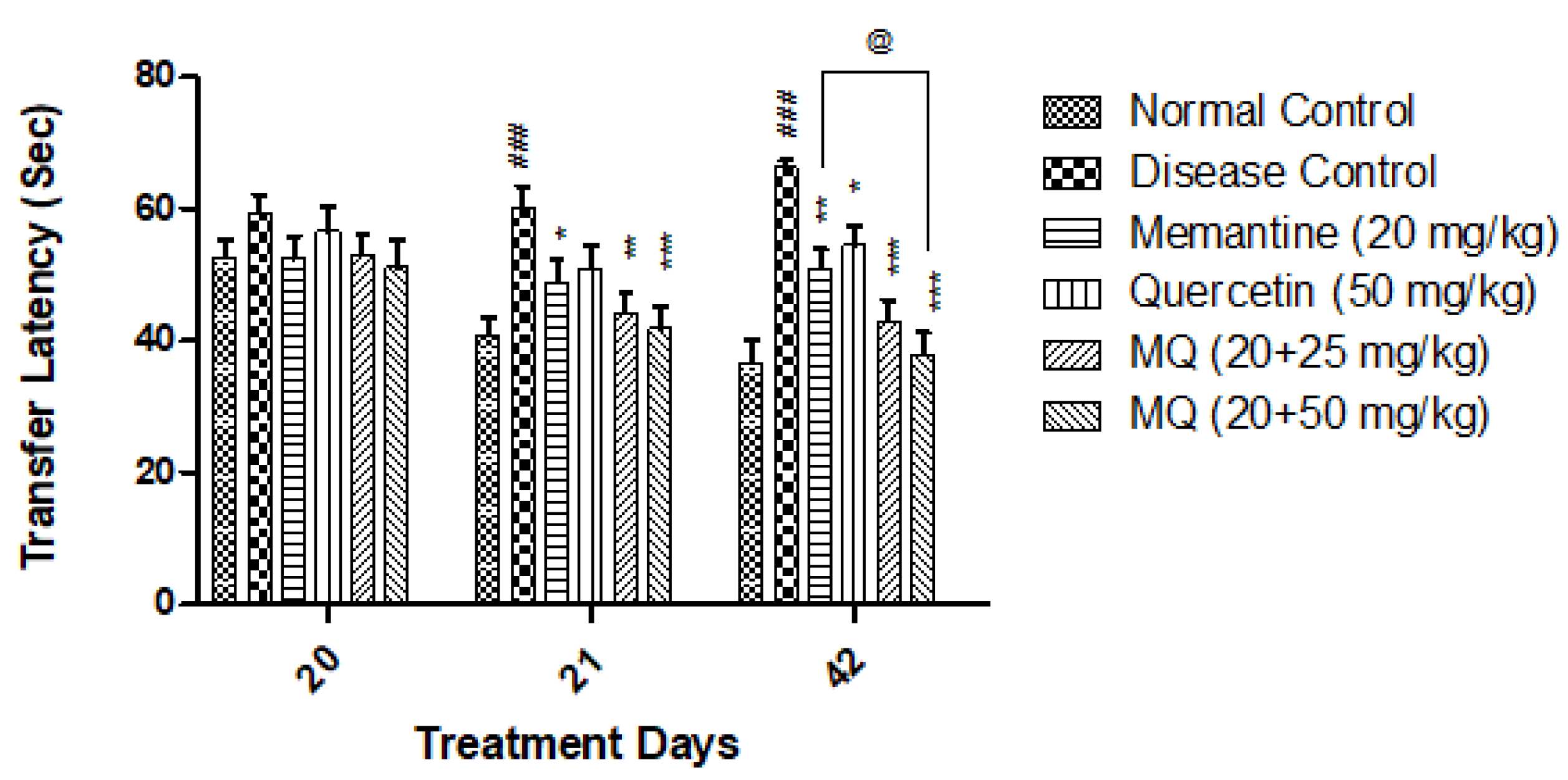 Molecules 28 00417 g003