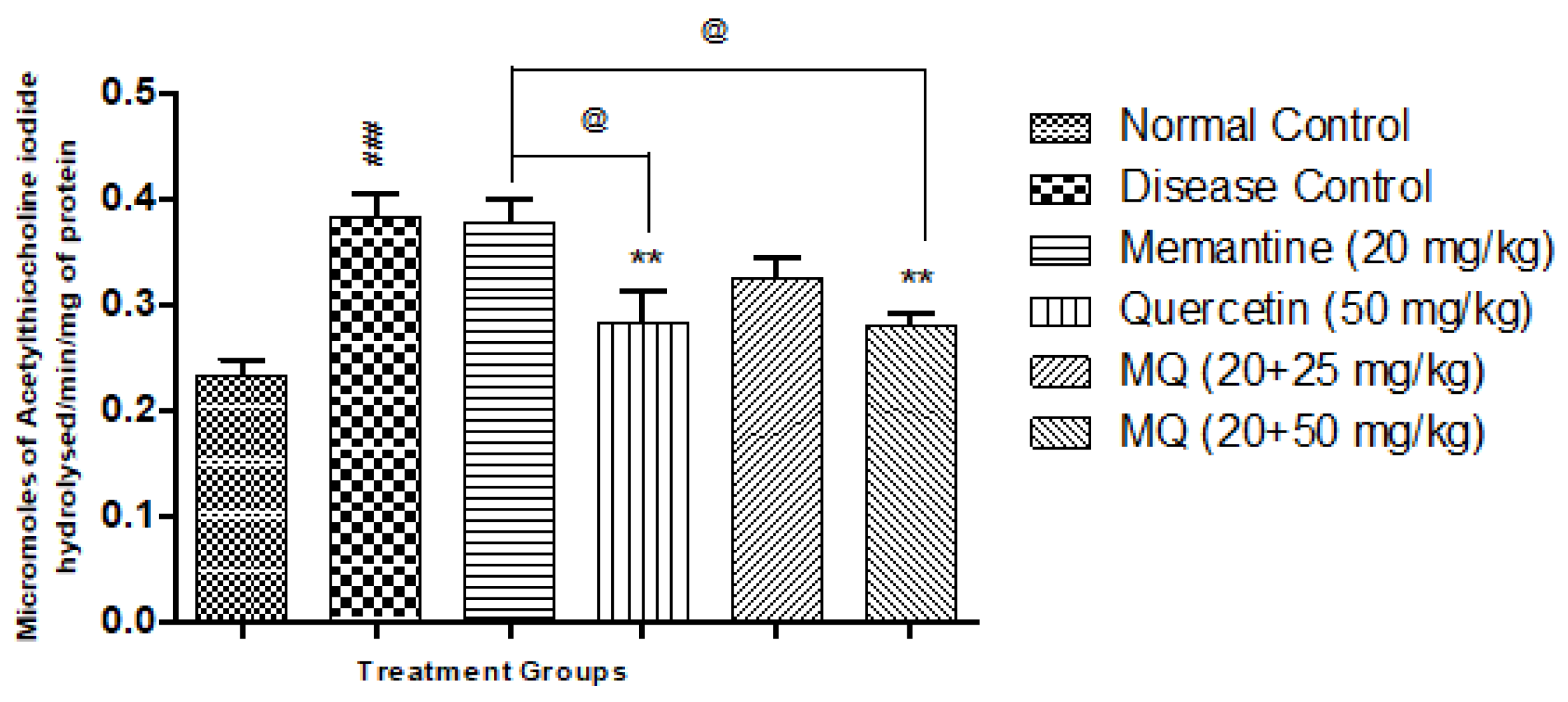 Molecules 28 00417 g006