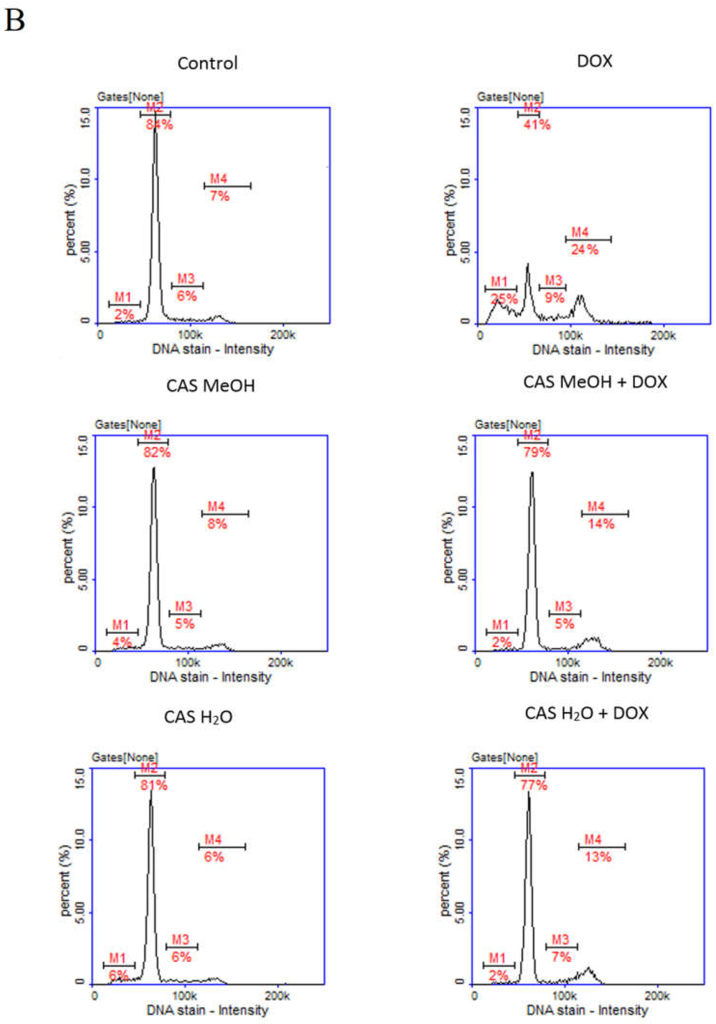 Molecules 28 00420 g003b Molecules 28 00420 g003b