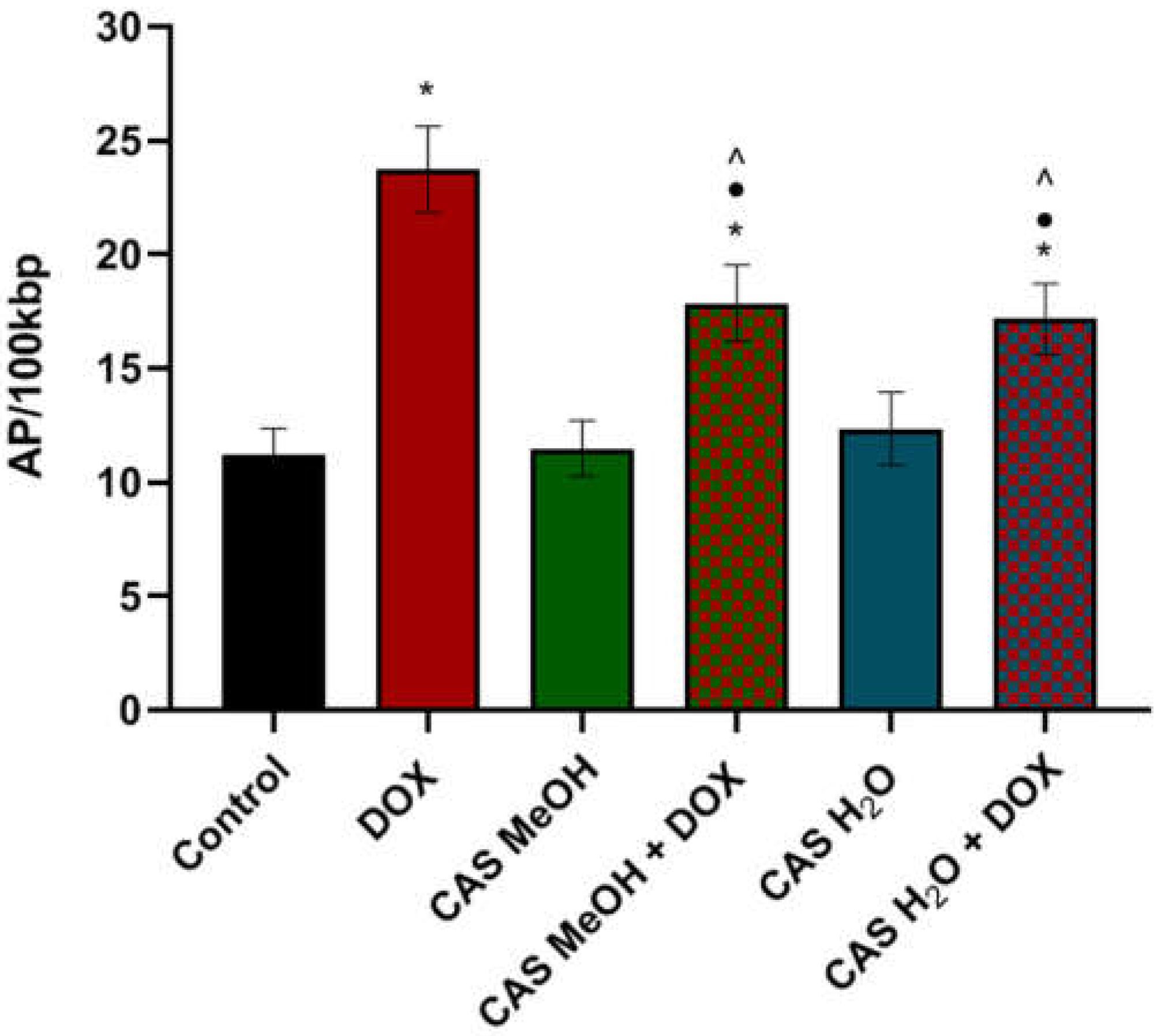 Molecules 28 00420 g006 Molecules 28 00420 g006