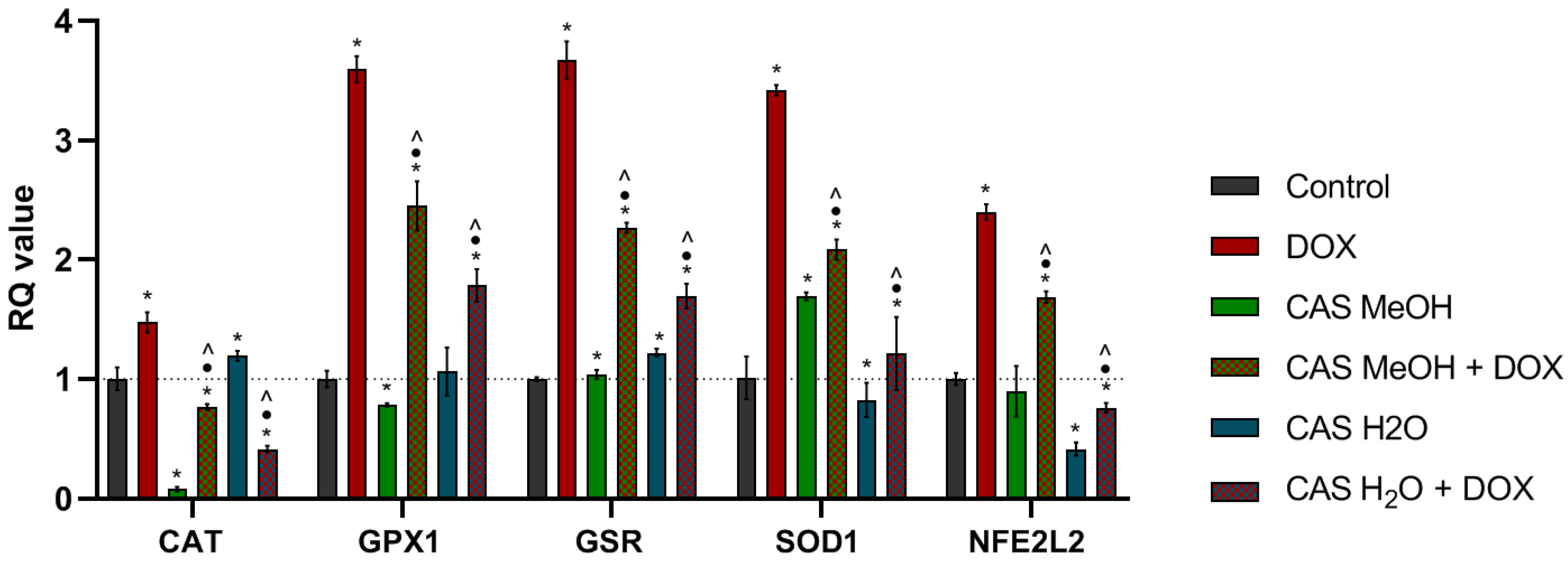 Molecules 28 00420 g007 Molecules 28 00420 g007