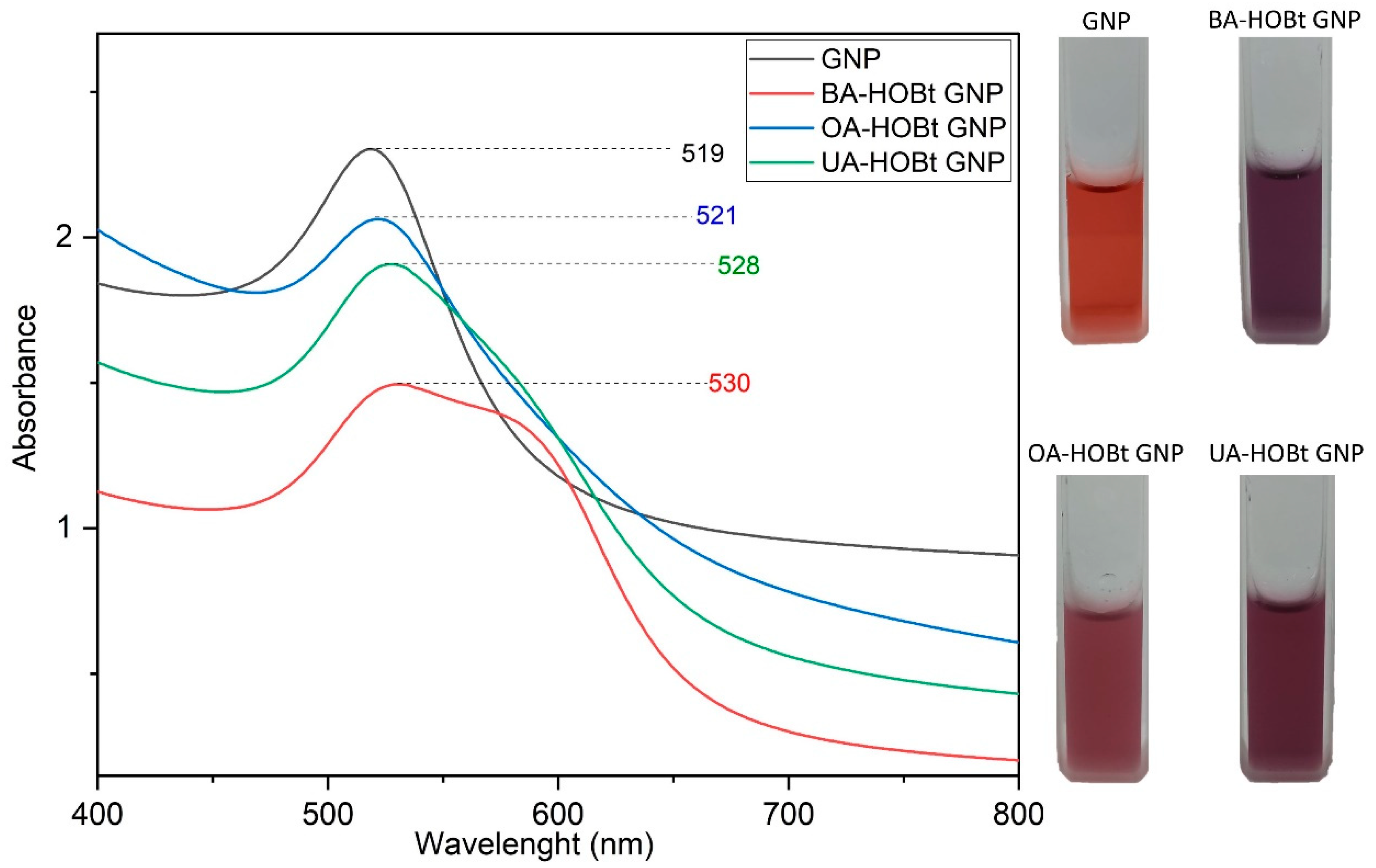 Molecules 28 00421 g002