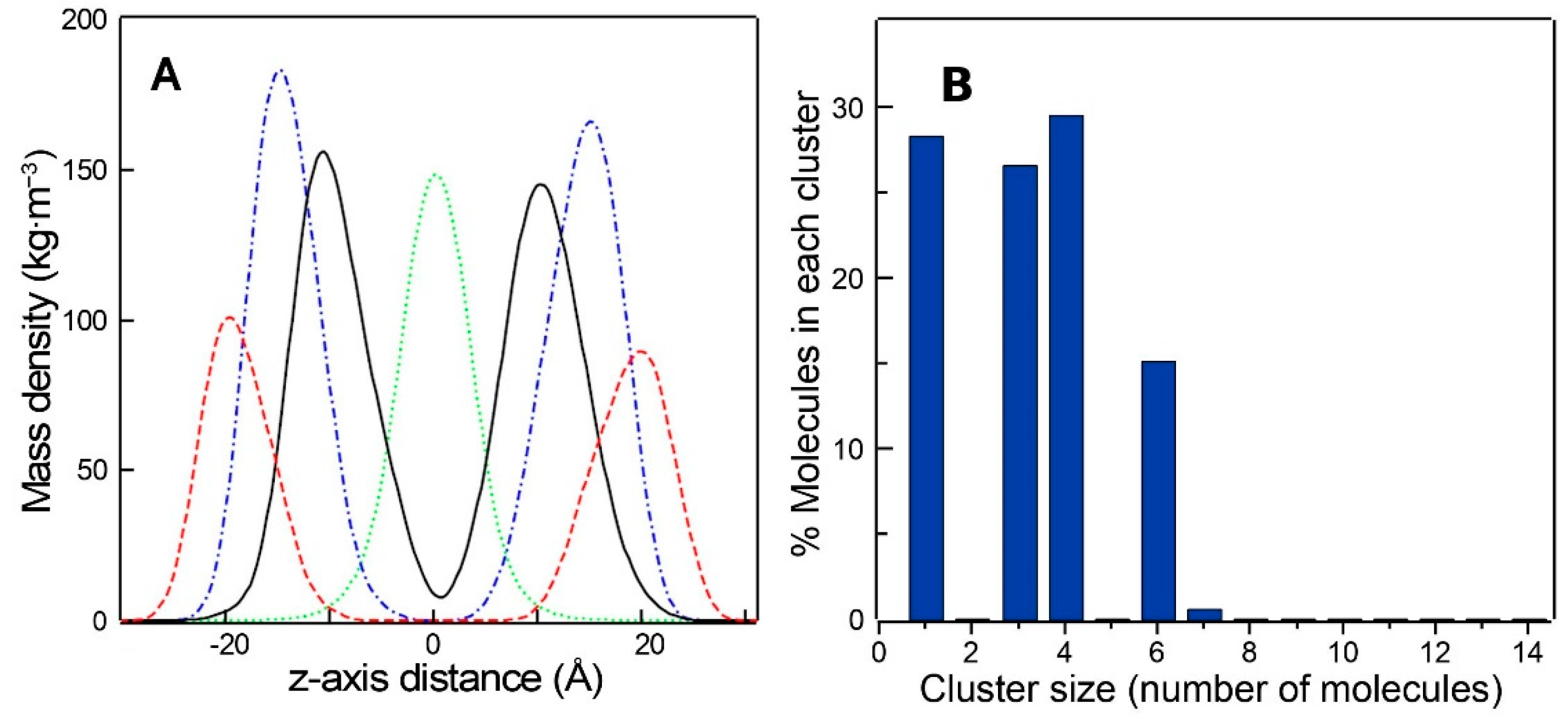 Molecules 28 00422 g008