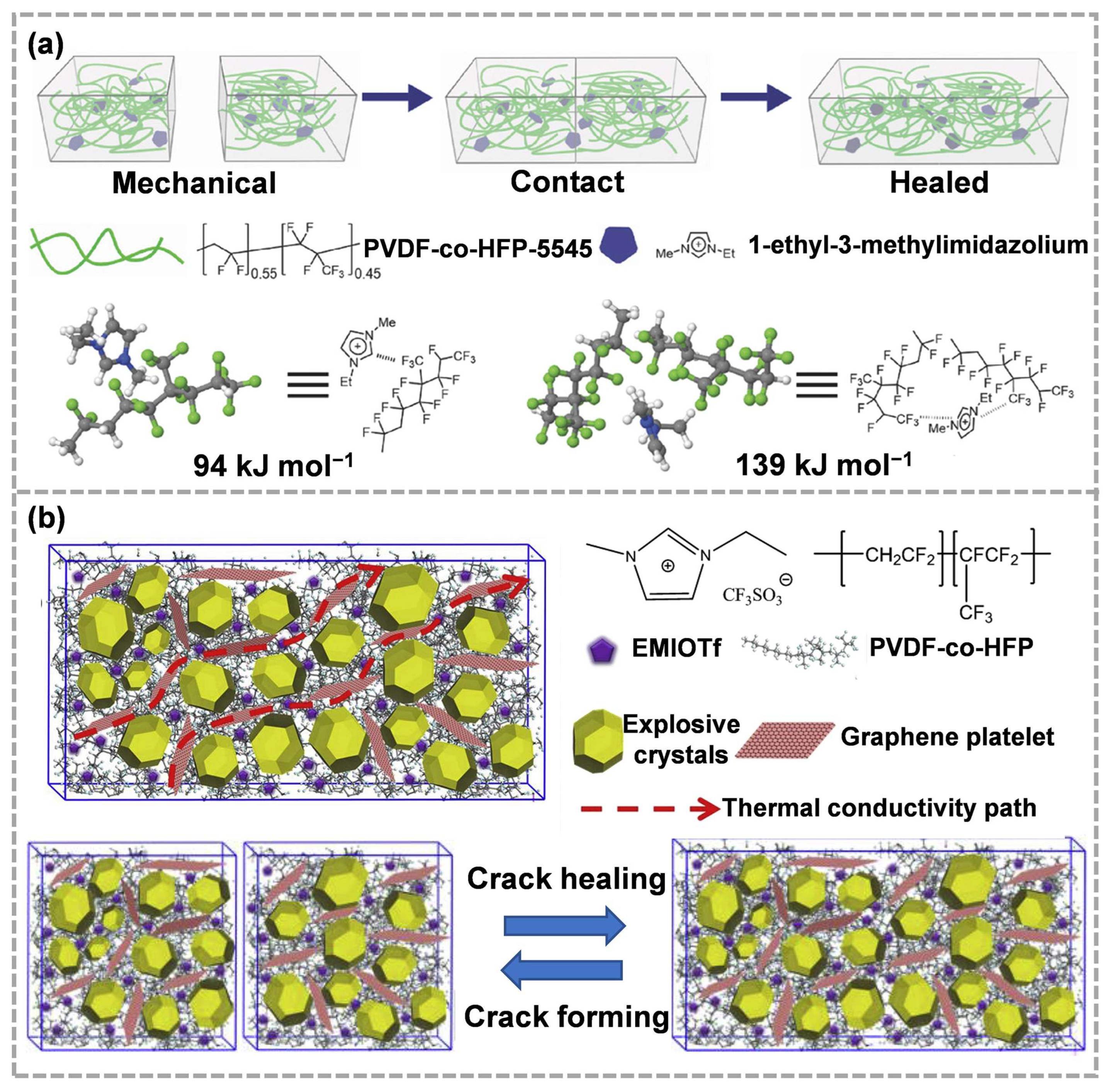 Molecules 28 00428 g009