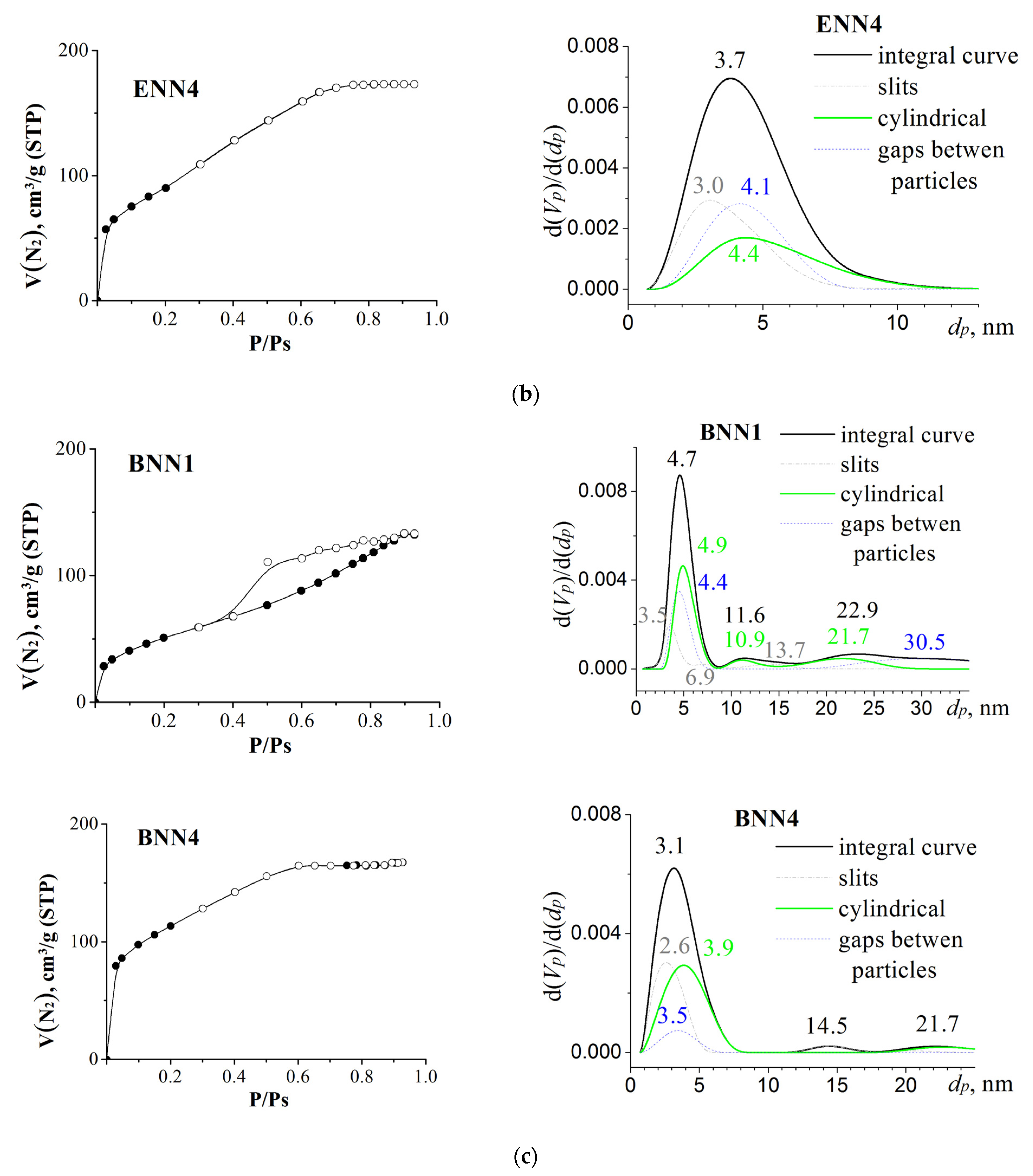 Molecules 28 00430 g003b