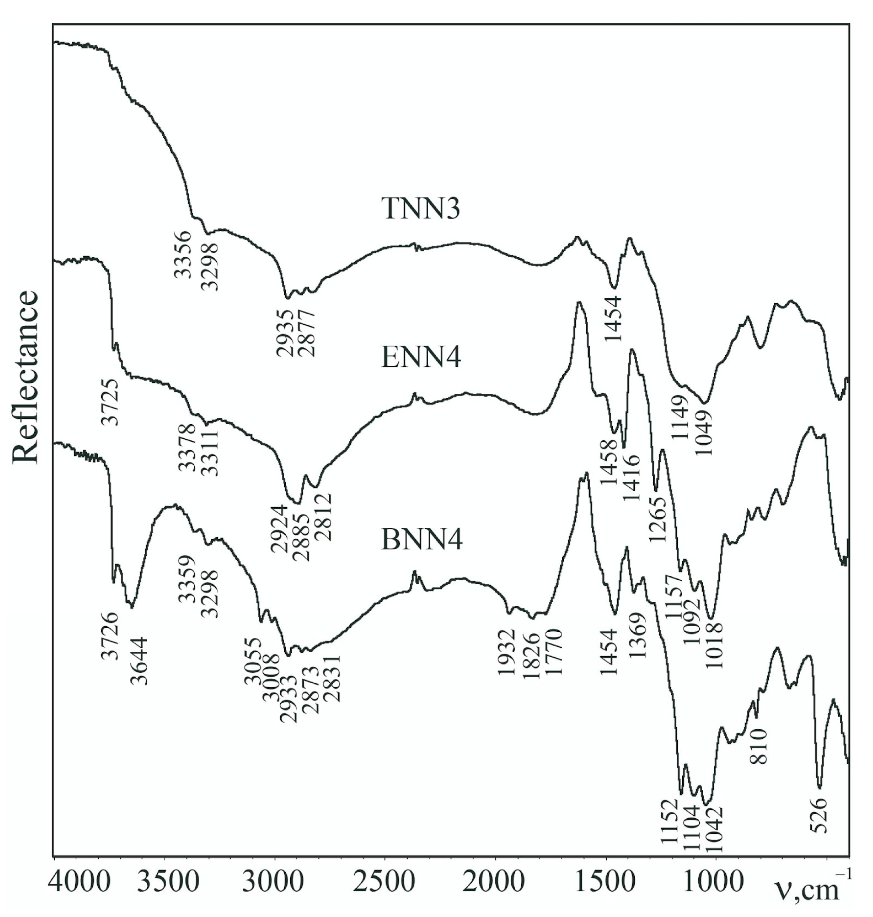 Molecules 28 00430 g004