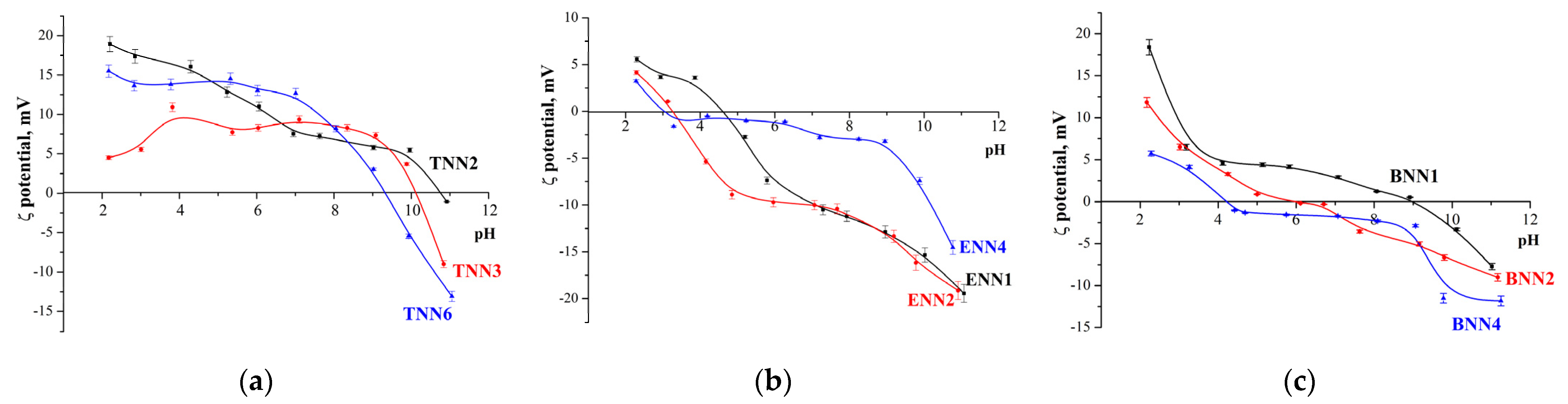 Molecules 28 00430 g005