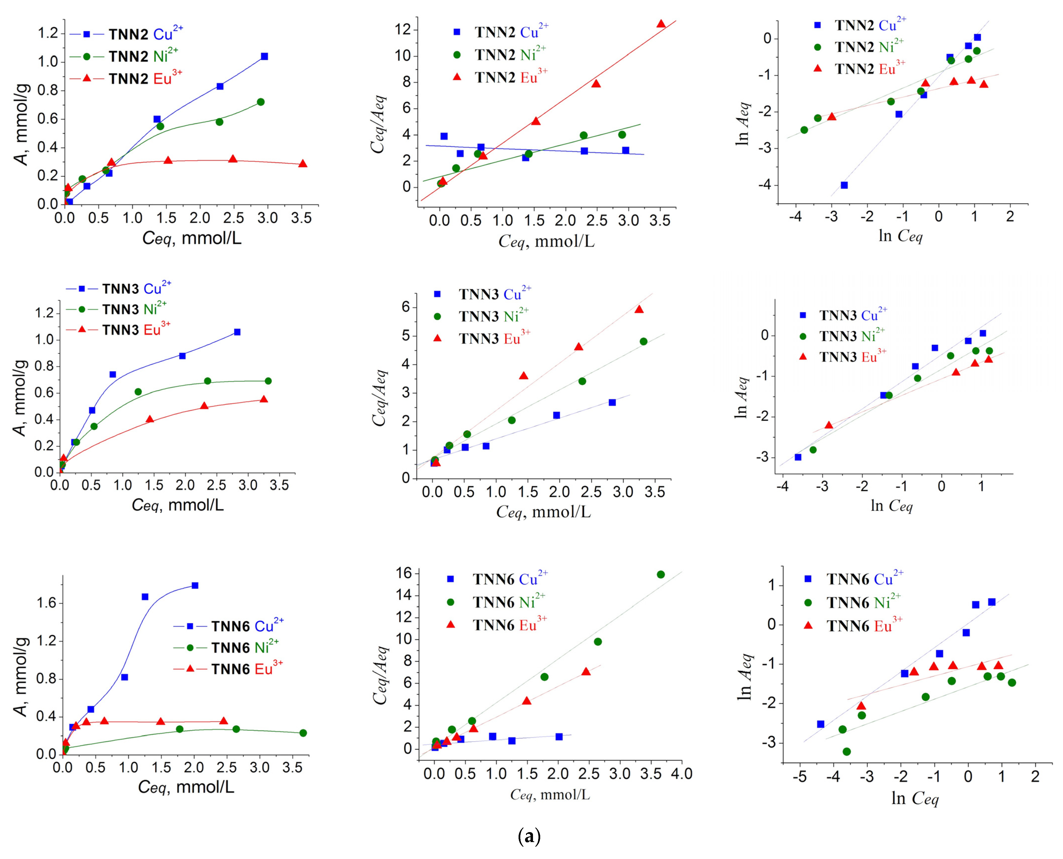 Molecules 28 00430 g006a