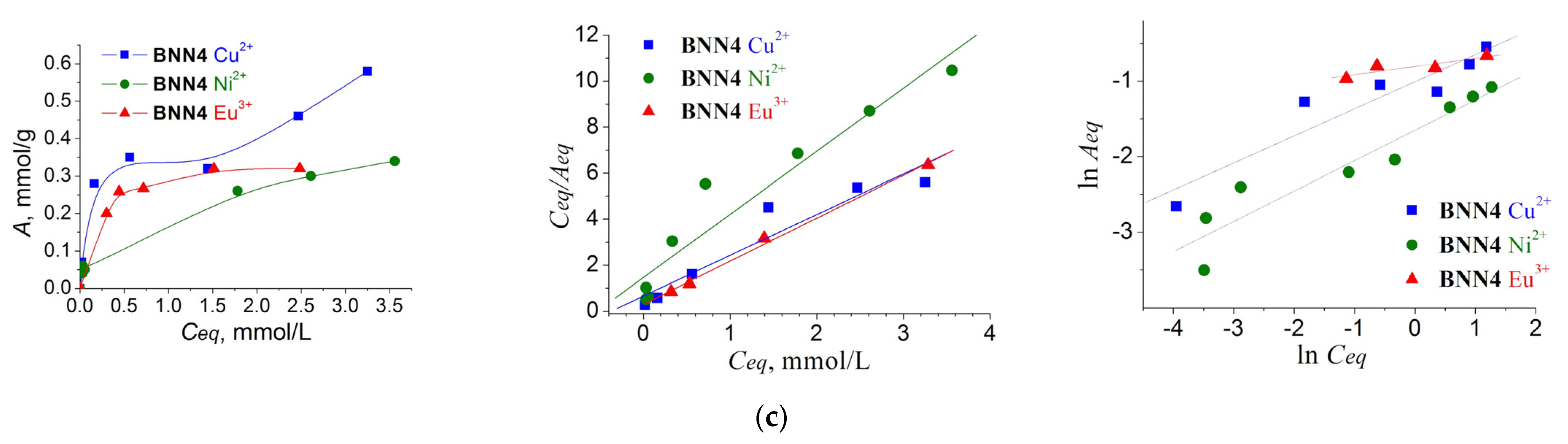 Molecules 28 00430 g006c