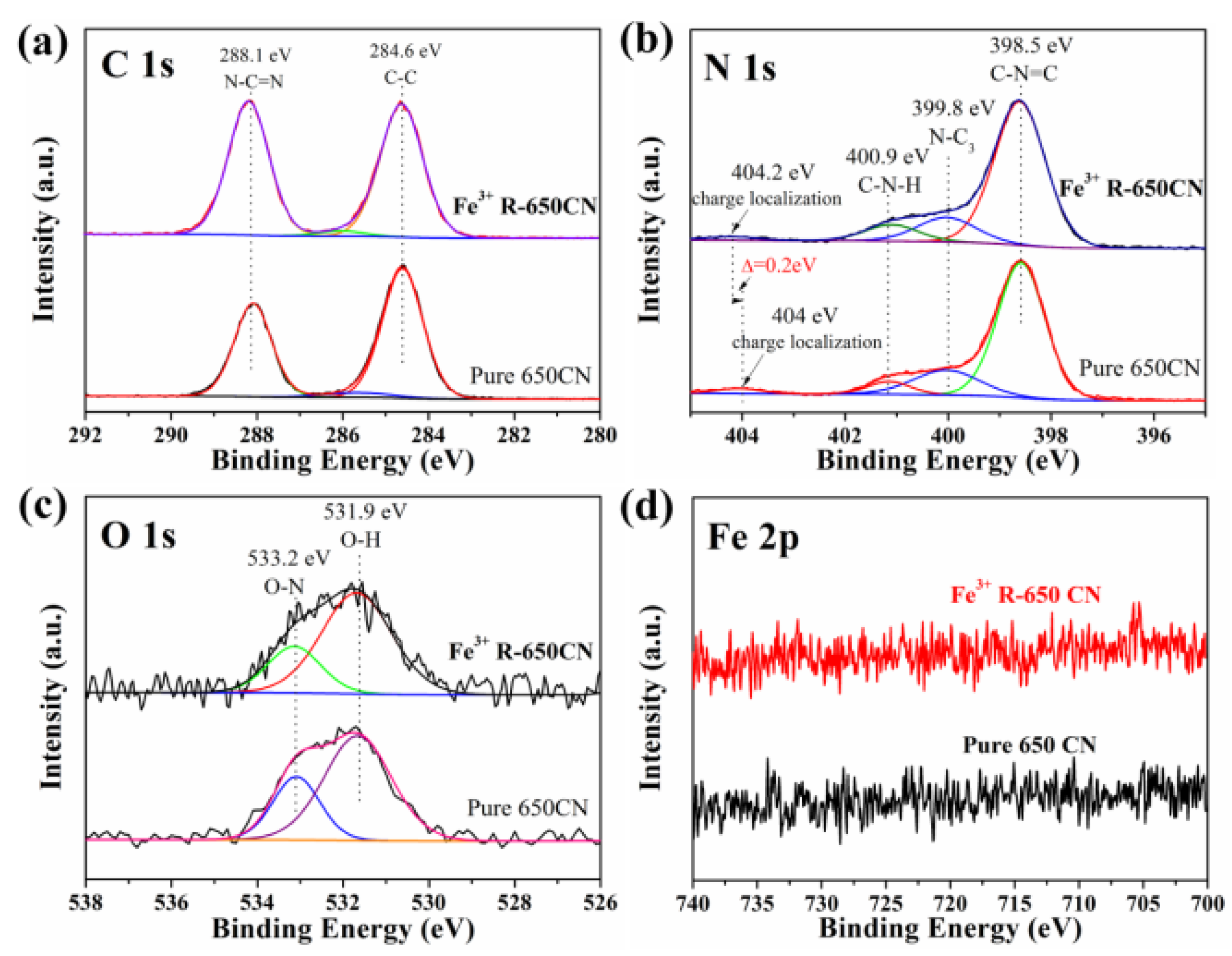 Molecules 28 00432 g004