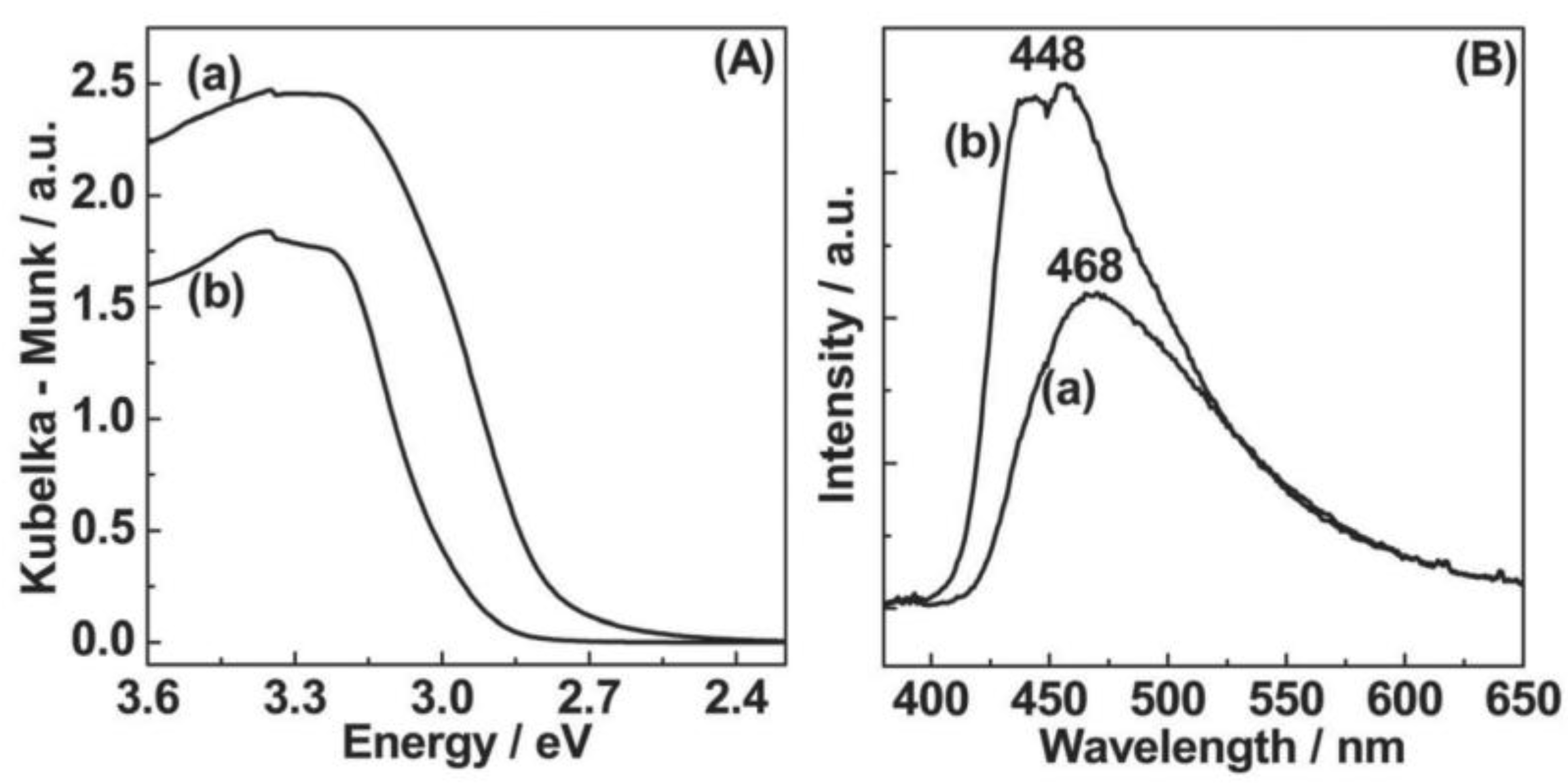 Molecules 28 00432 g005