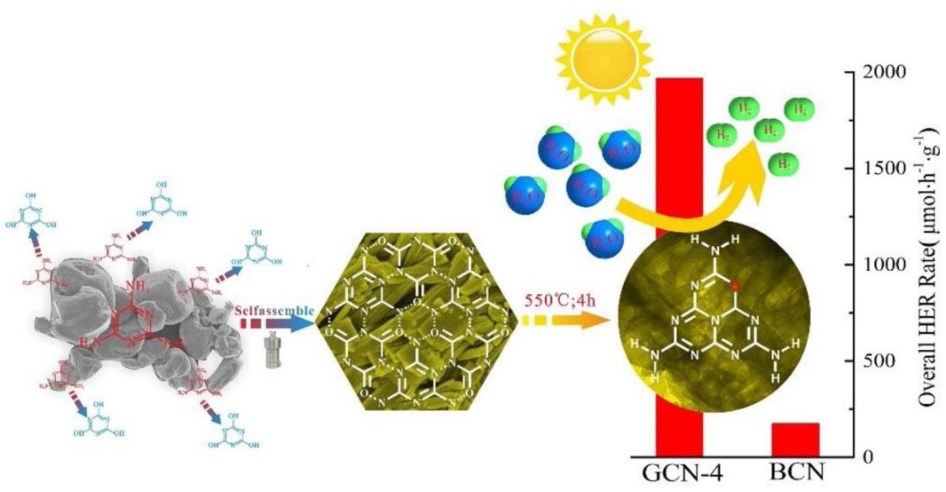Molecules 28 00432 g007